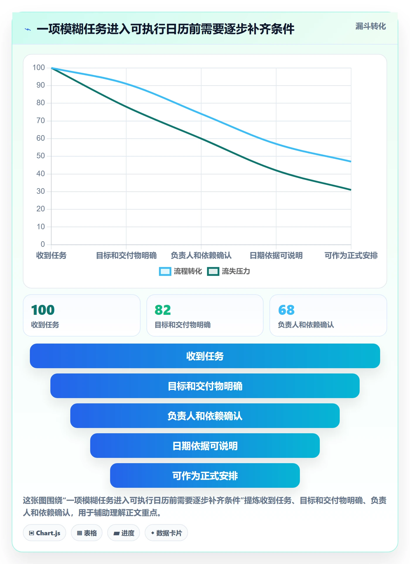 计划安排管理指南:项目成员如何做好日历视图,效率提升全流程
