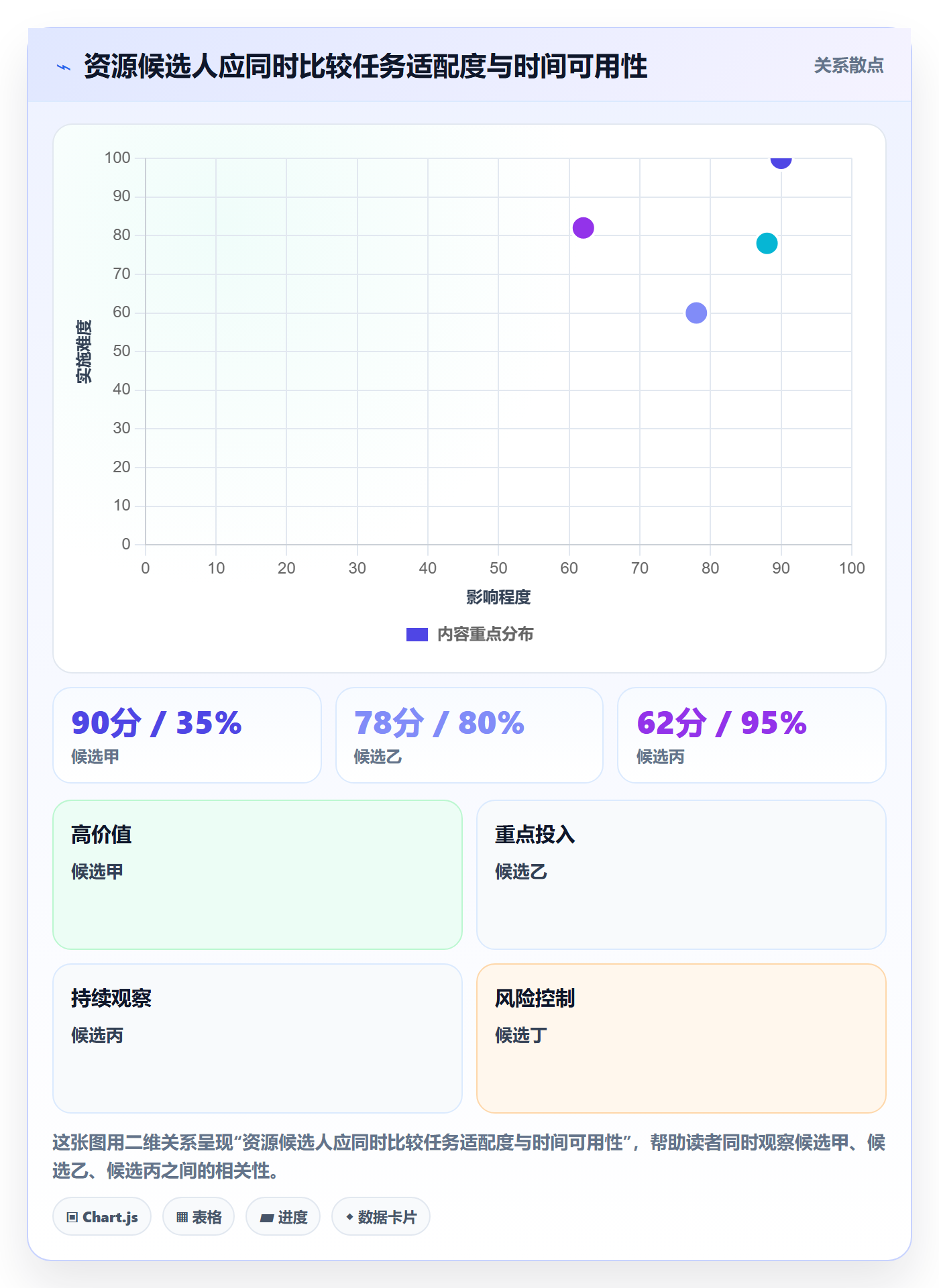 技能怎么做?PMO制度设计:资源管理从0到1