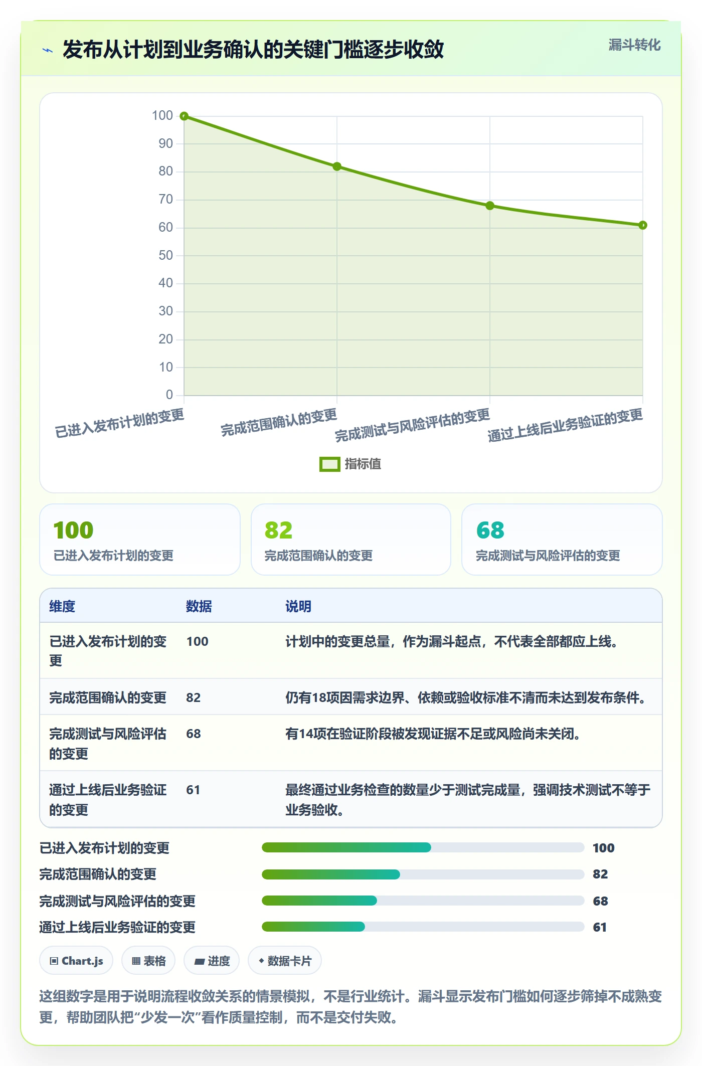 发布怎么做？实施团队效率提升：发布管理从0到1