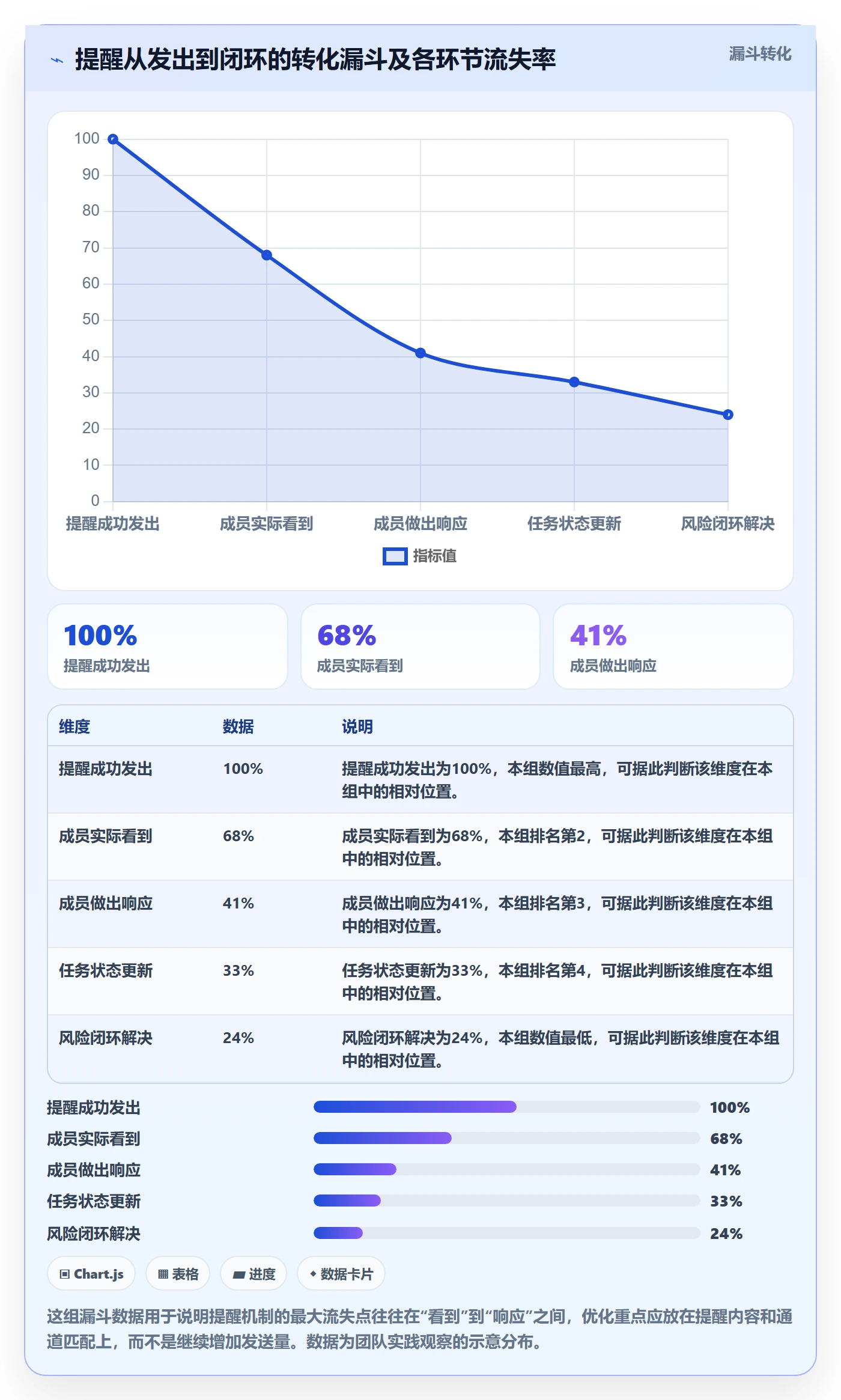 任务提醒到期提醒全流程:研发团队最佳实践与一文讲清