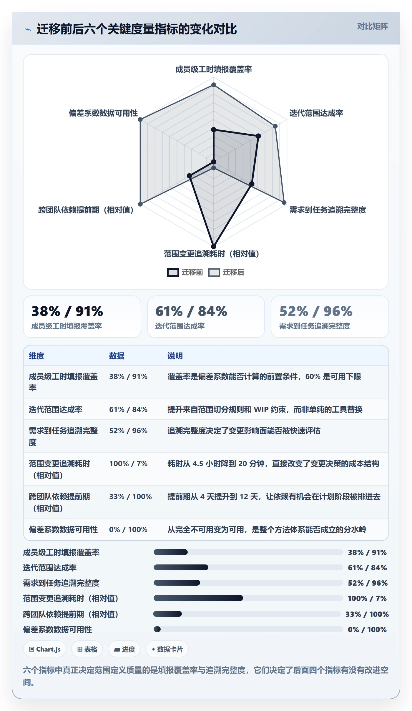 项目范围范围定义教程:项目成员数据分析,避坑指南
