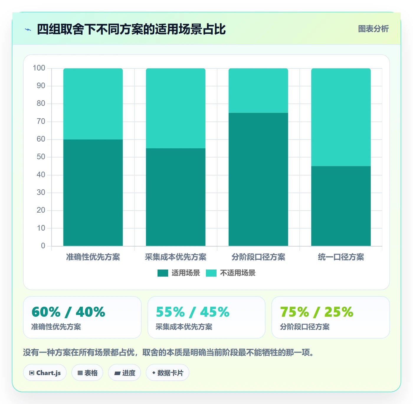 进度管理完成率教程：PMO入门指南，避坑指南