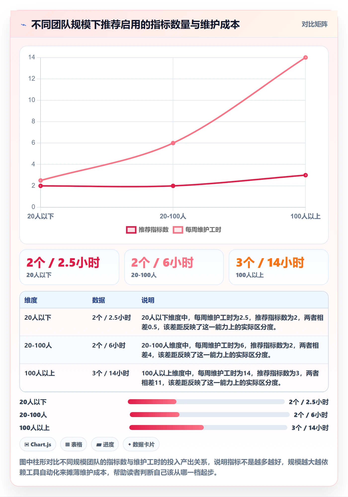 进度偏差实操方法:实施团队提升进度管理效率的数据分析方法与模板
