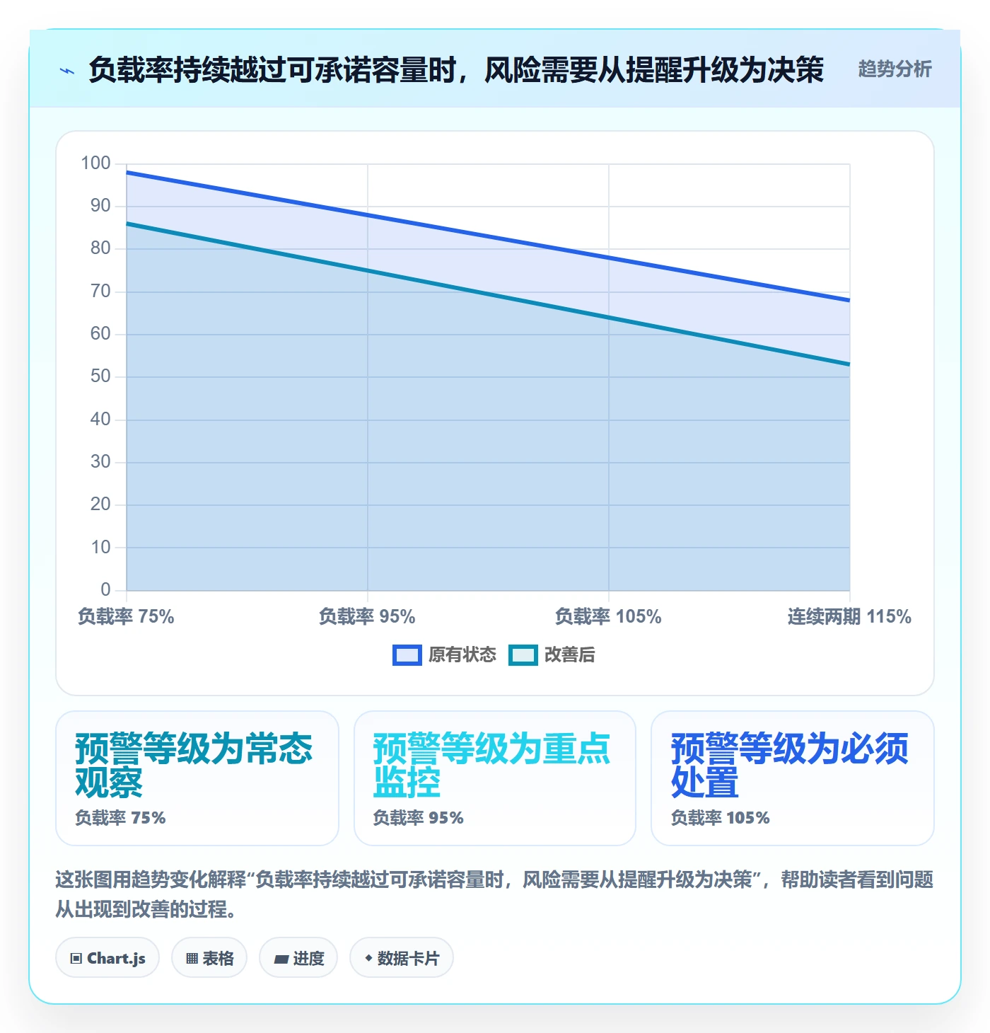 资源平衡怎么做?PMO数据分析:资源负载从0到1