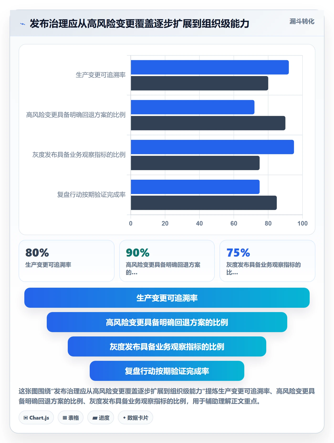 灰度发布落地方案:管理层开展发布管理的落地方案案例解析