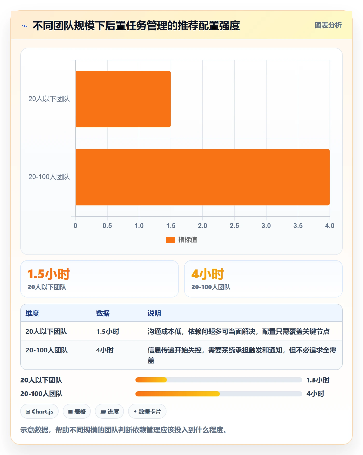 任务依赖如何做好后置任务？企业管理者落地方案与操作步骤