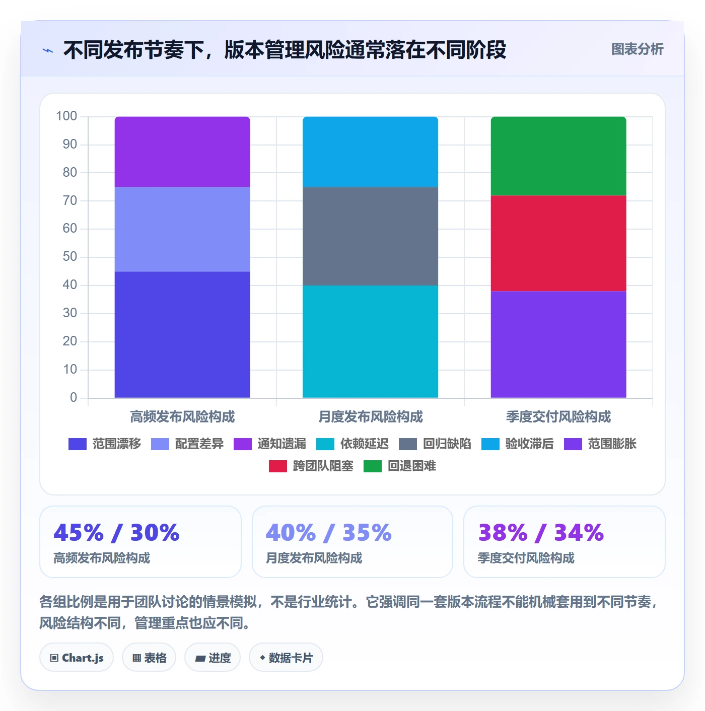 版本内容怎么做?项目成员实操方法:版本管理从0到1