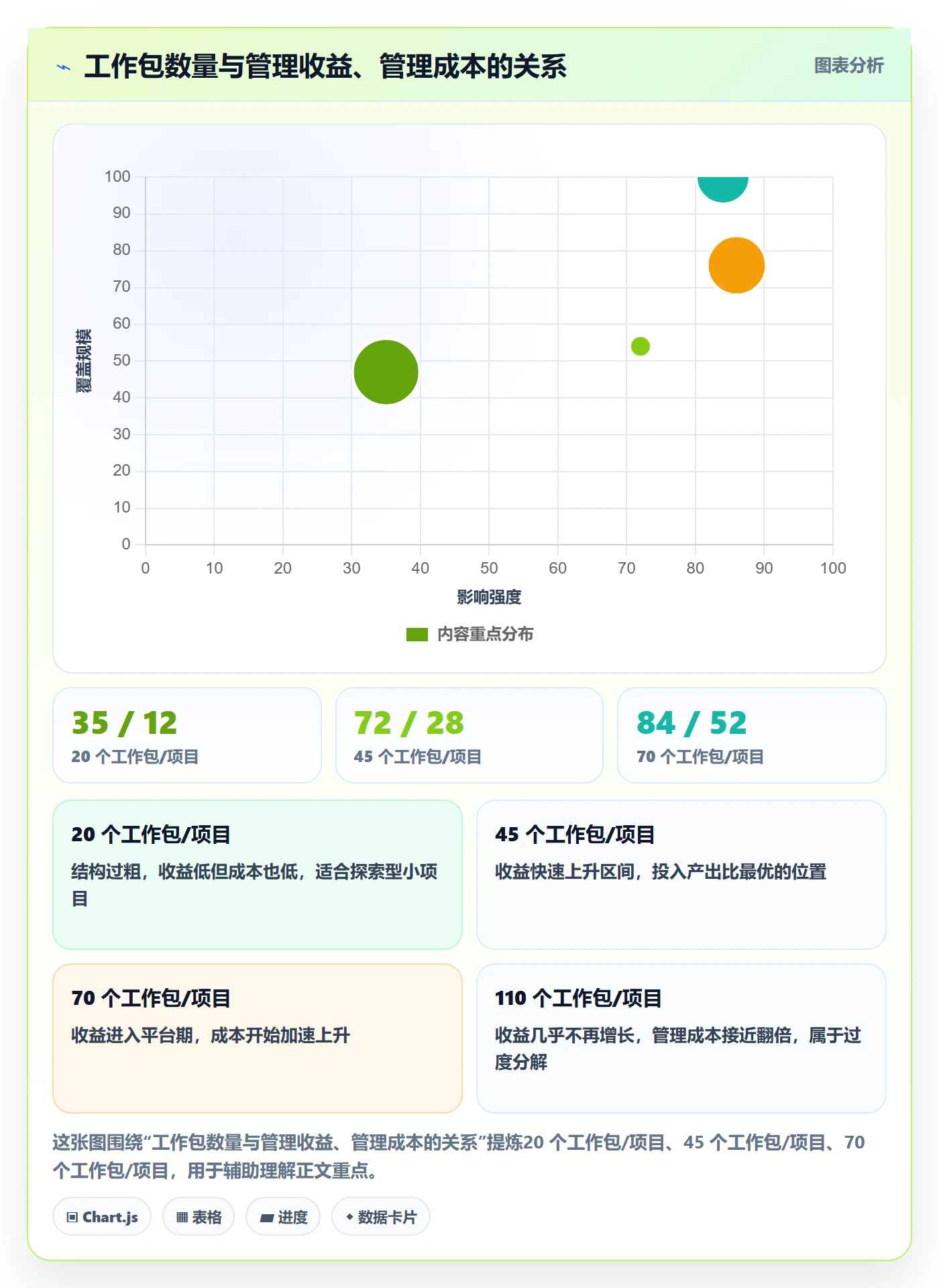 工作分解管理指南:产品经理如何做好项目范围,制度设计全流程