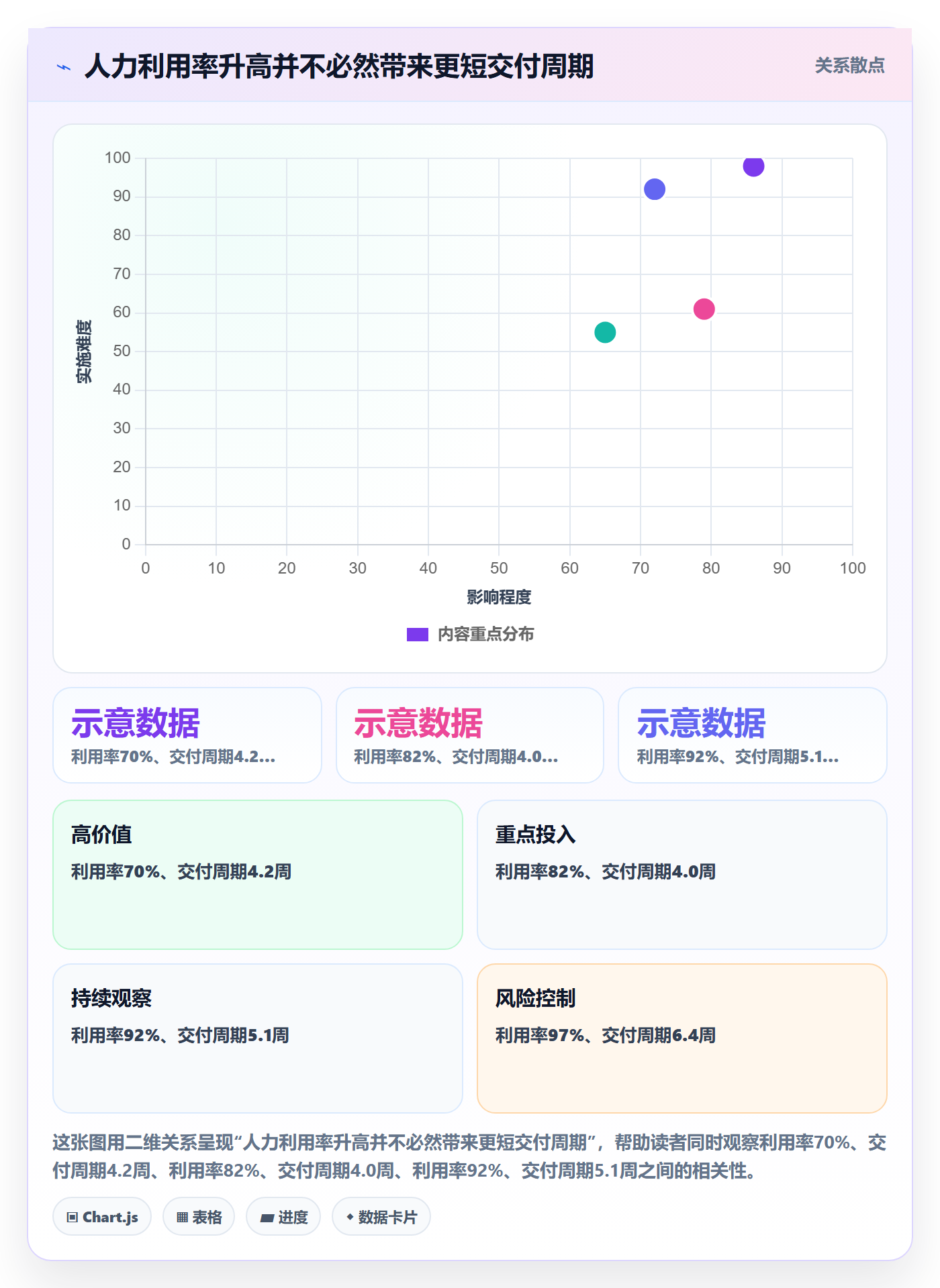 成本管理如何做好人力成本?PMO制度设计与操作步骤