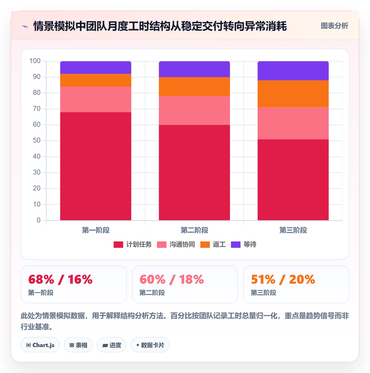 日报工时管理方法大全:企业管理者工时表协同管理落地清单