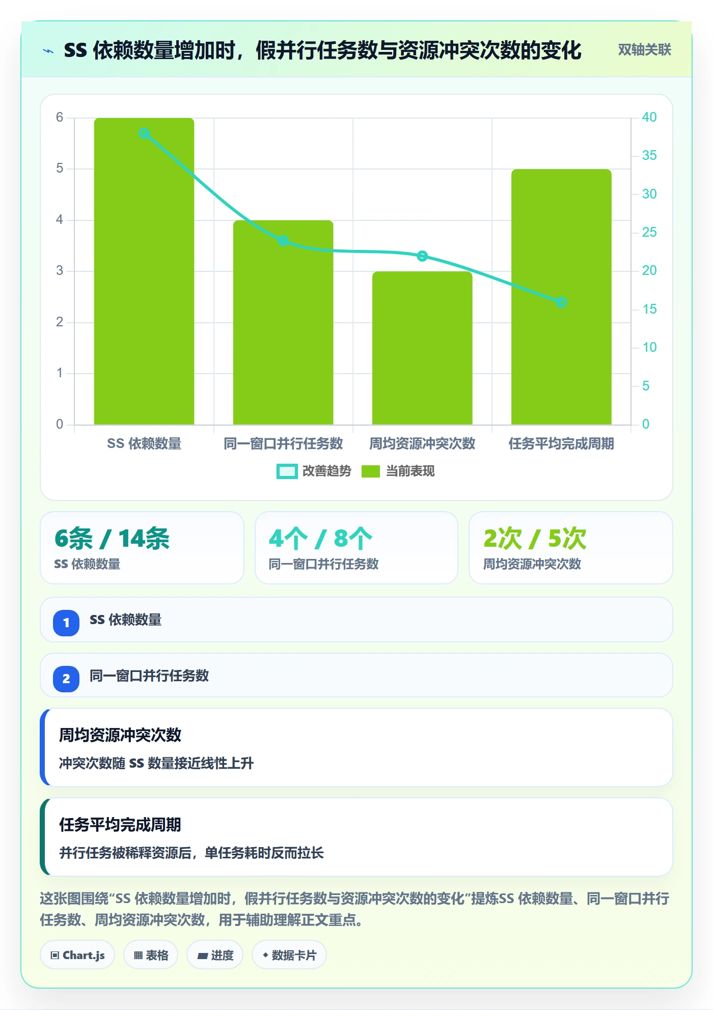 任务依赖SS教程:项目经理风险控制,避坑指南