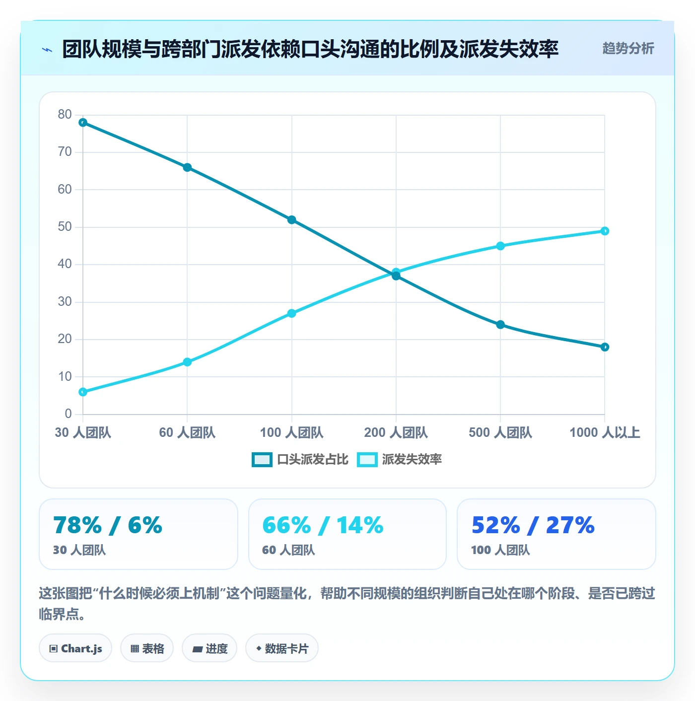 派发最佳实践：跨部门团队任务分派协同管理，常见问题