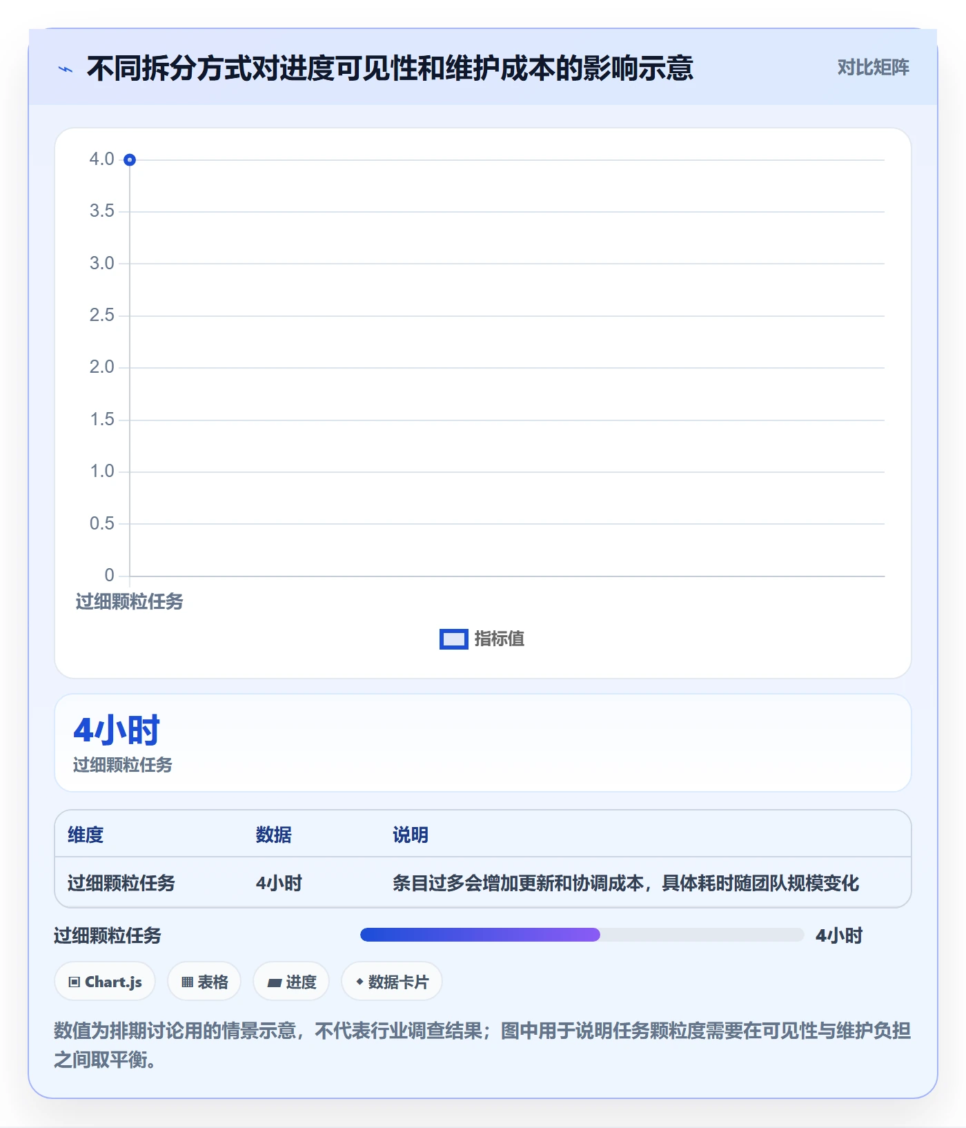里程碑怎么做?项目成员入门指南:甘特图从0到1