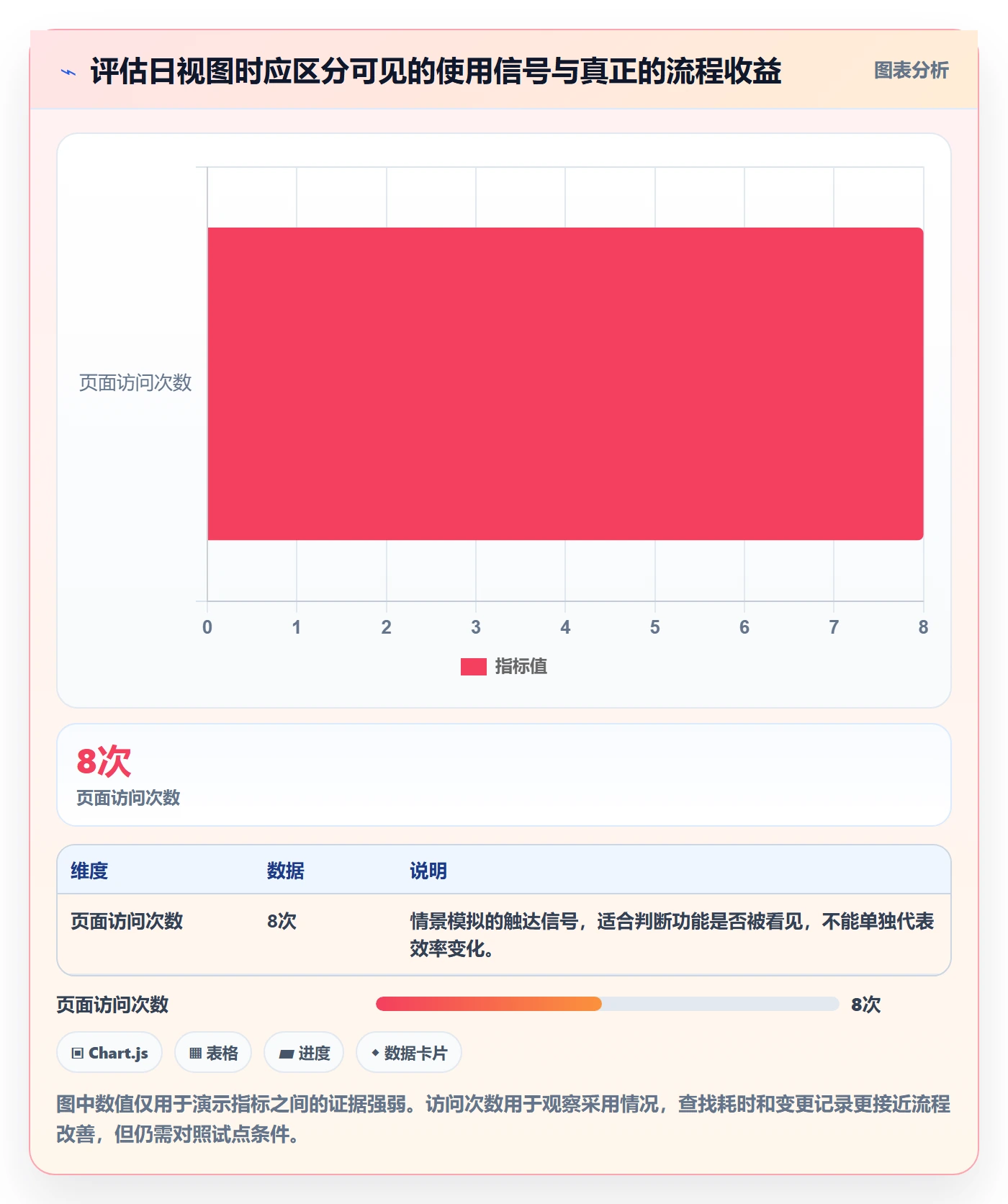 日视图落地方案:研发团队开展日历视图的效率提升案例解析
