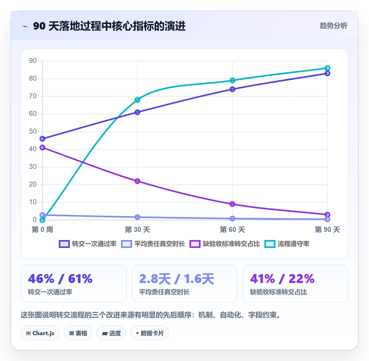 转交怎么做？PMO流程优化：任务分派从0到1