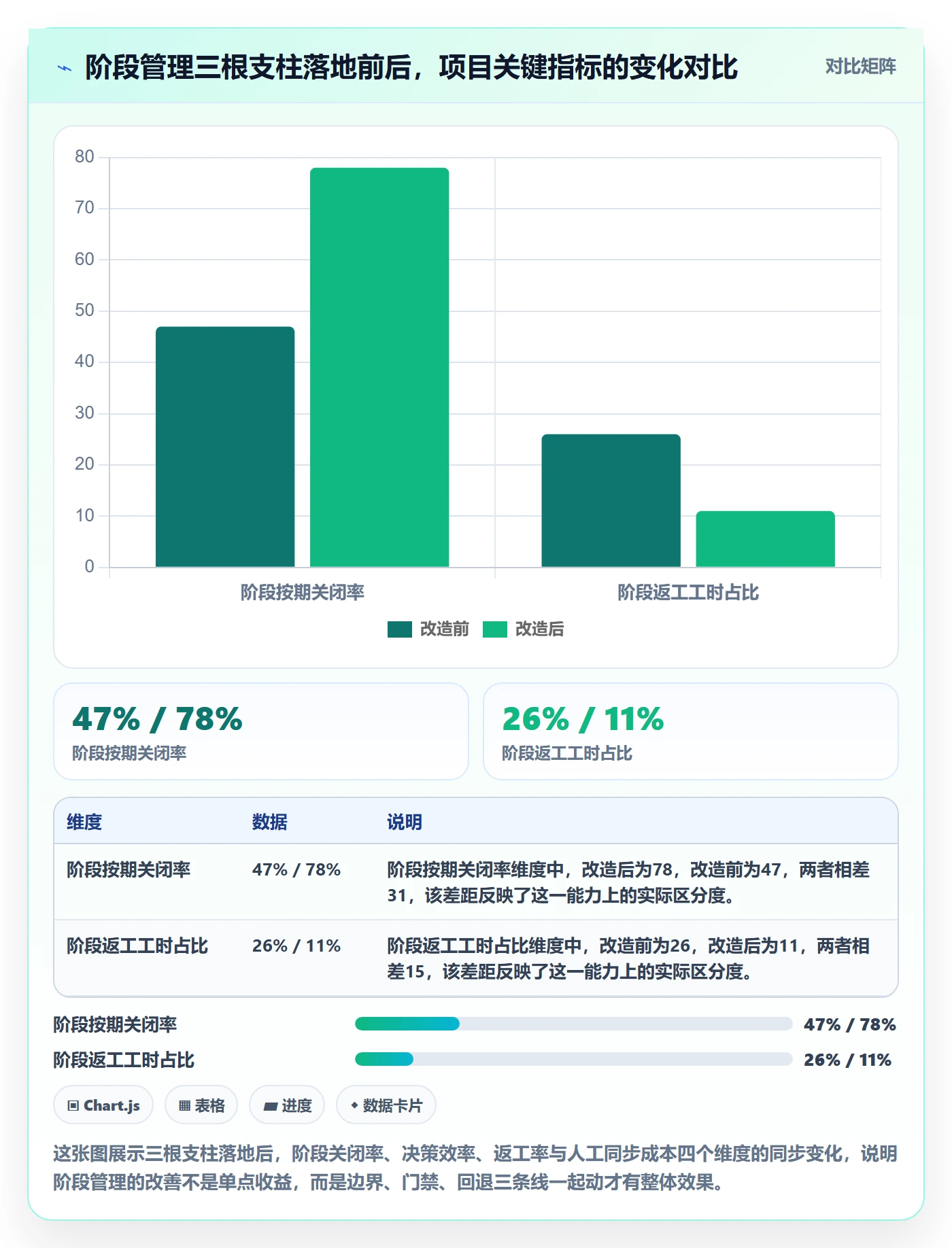 阶段任务管理指南：项目经理如何做好项目阶段，流程优化全流程