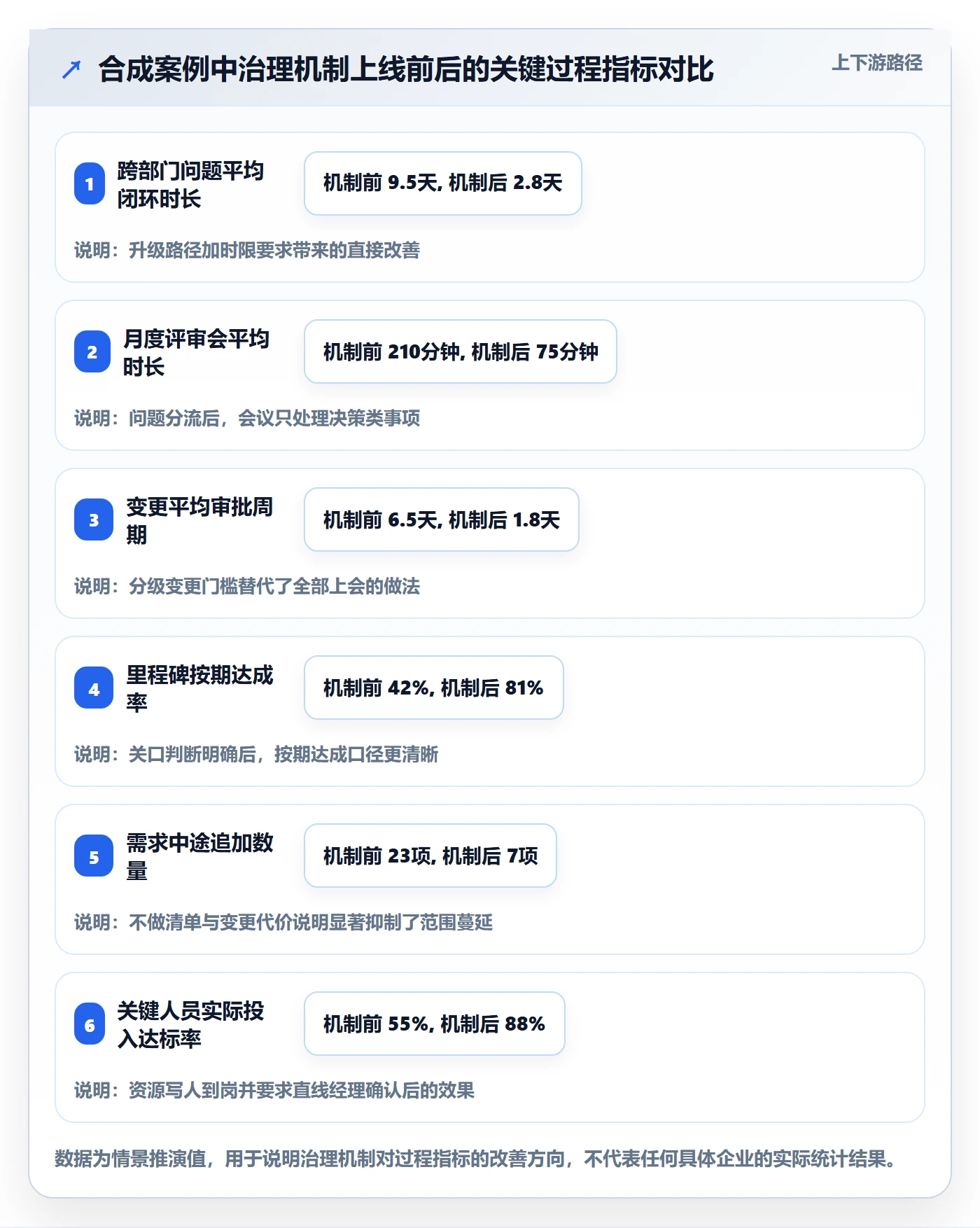 主计划落地方案:企业管理者开展项目规划的入门指南案例解析