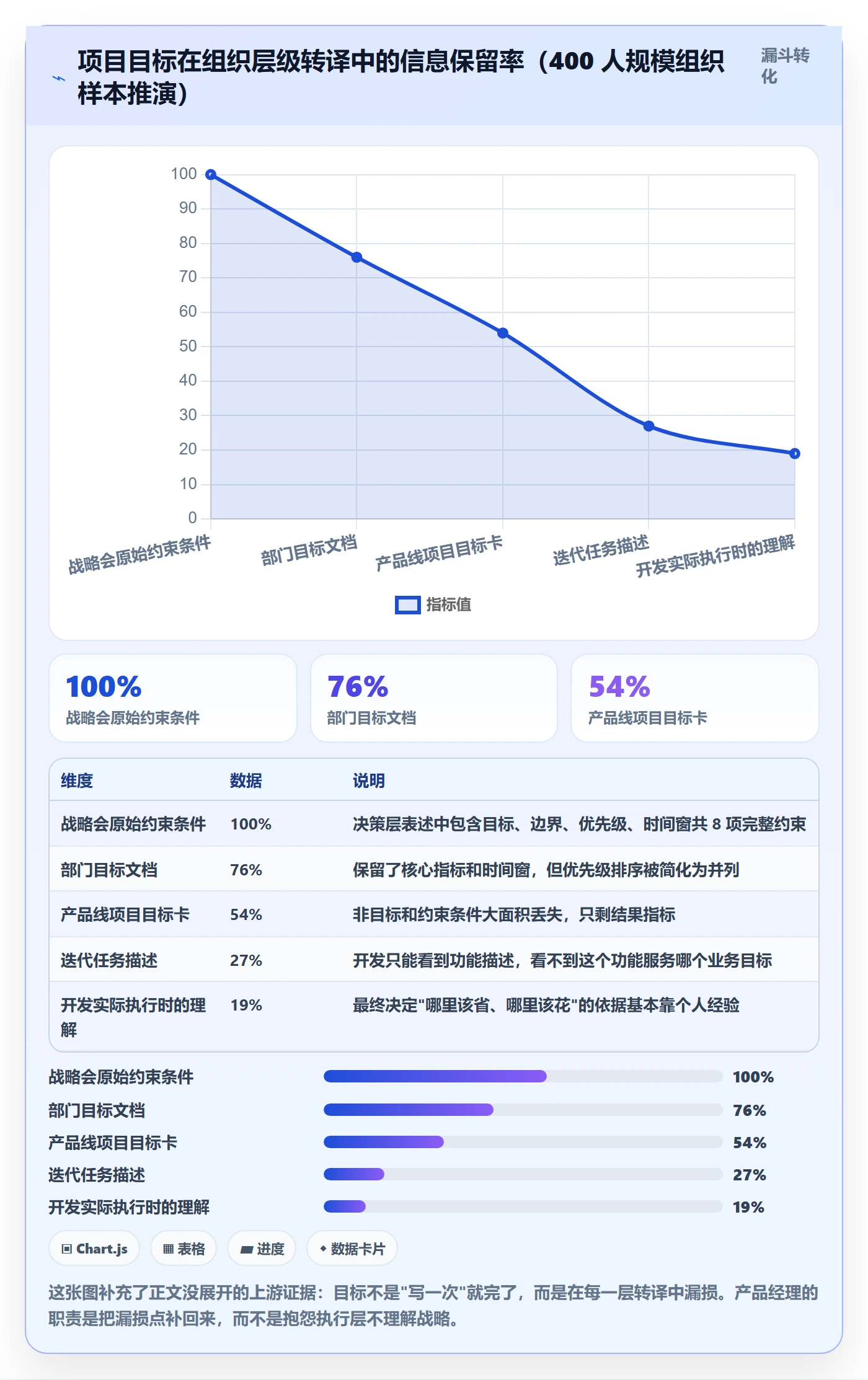 项目目标项目目标教程:产品经理效率提升,避坑指南