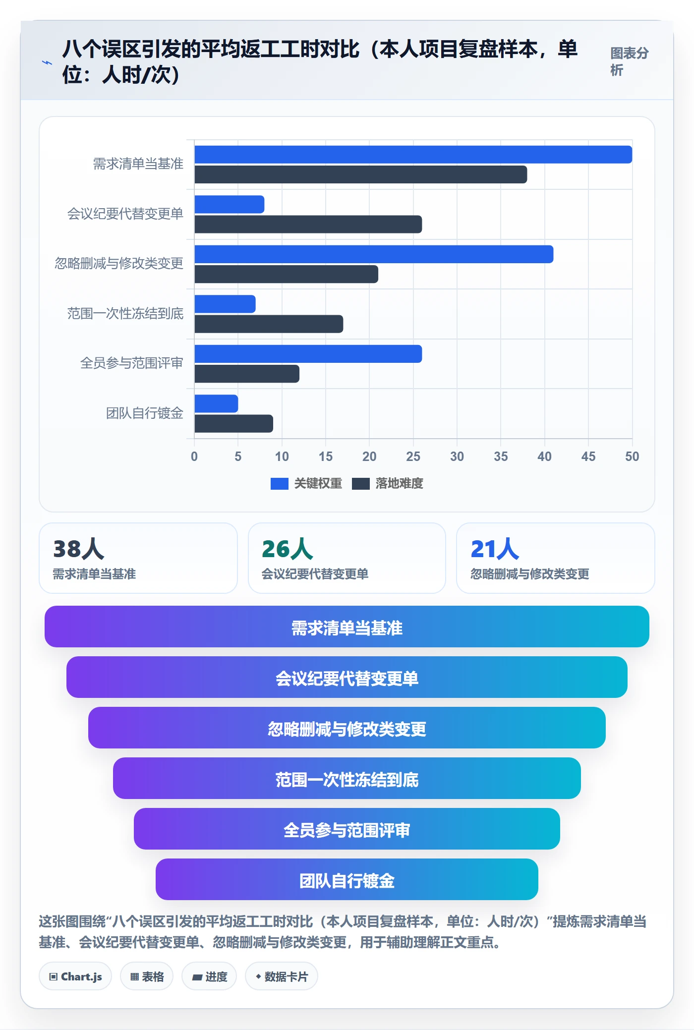 项目范围范围教程:项目负责人实操方法,避坑指南
