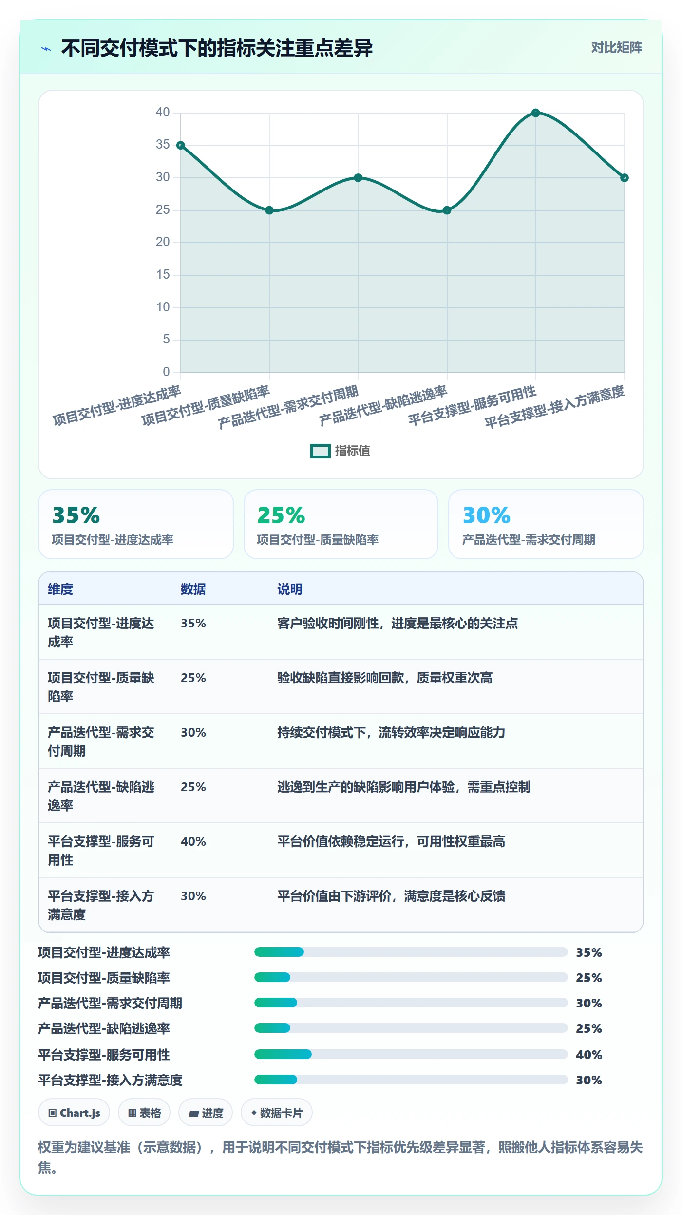 阶段目标管理方法大全:研发团队项目目标数据分析落地清单