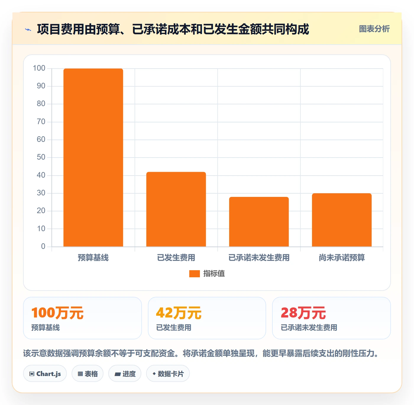 费用怎么做？实施团队实操方法：成本管理从0到1