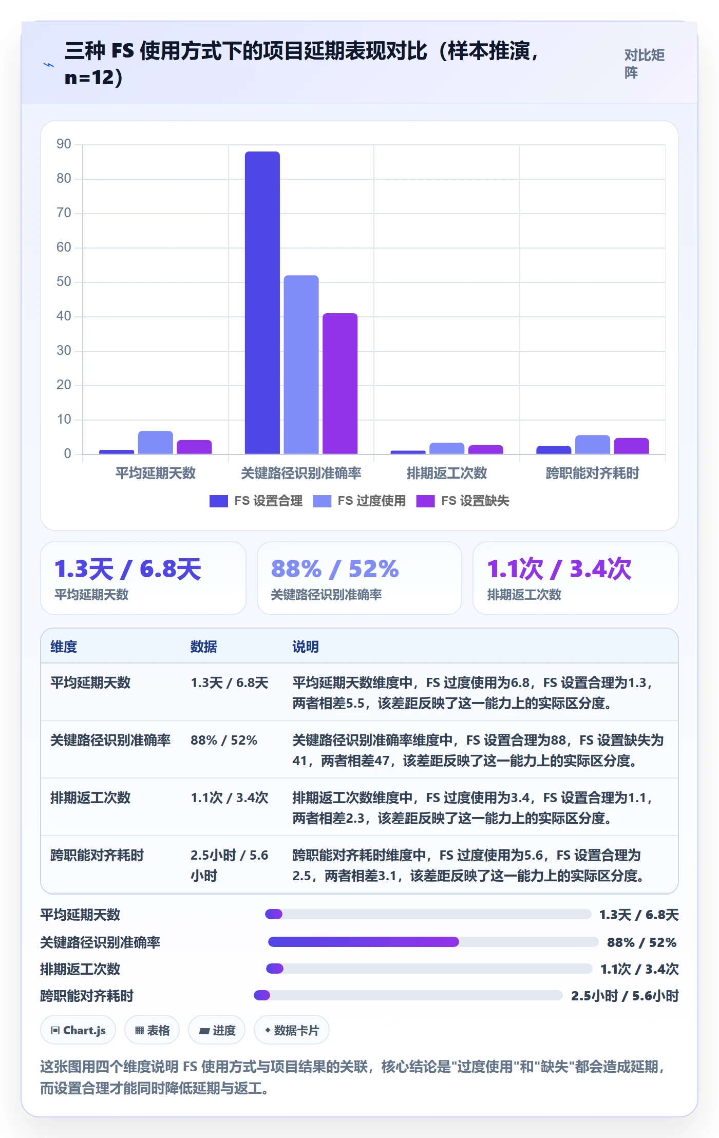 任务依赖FS教程：产品经理流程优化，避坑指南