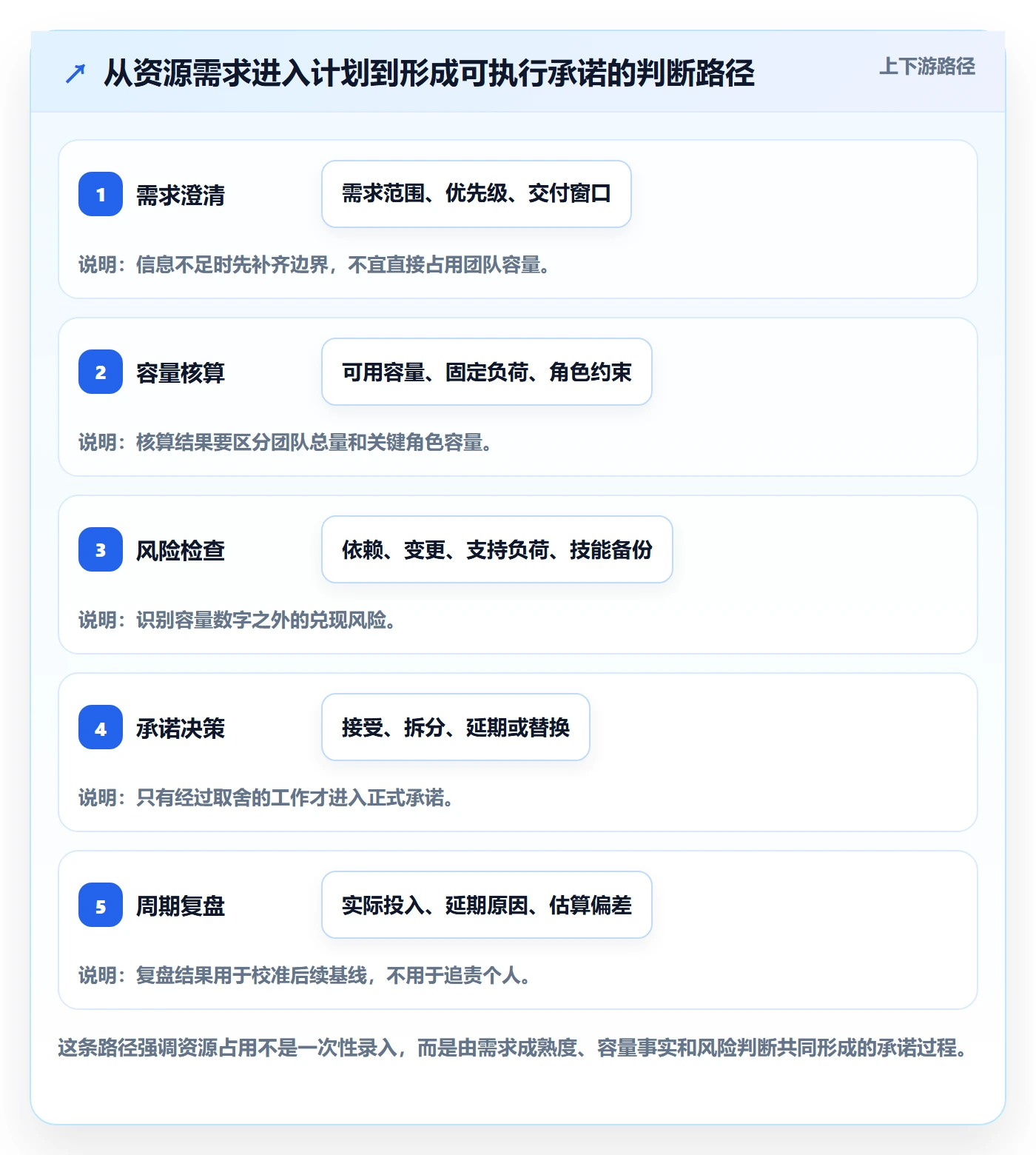 资源管理如何做好资源占用?产品经理实操方法与操作步骤