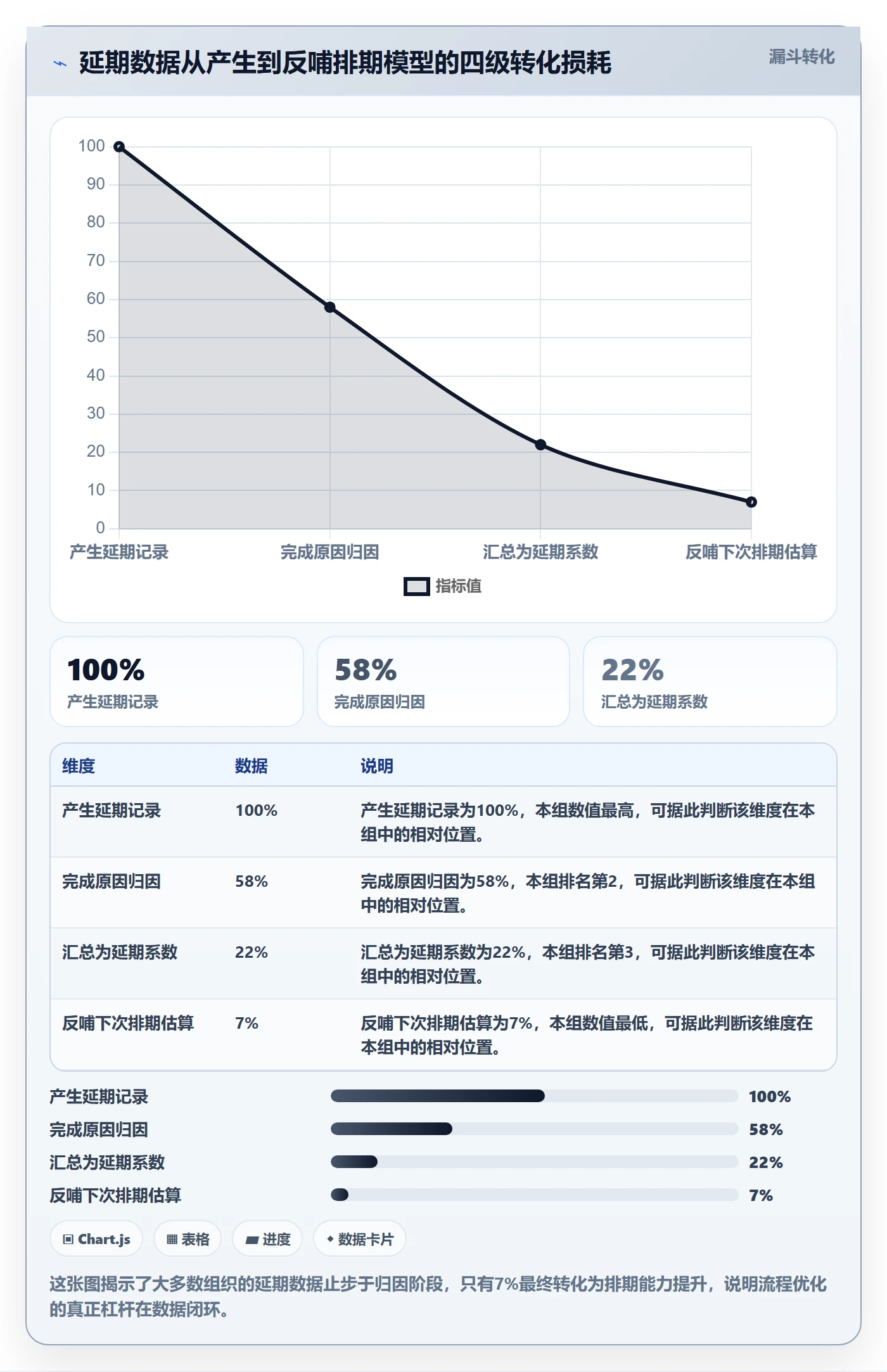 延期流程与规范：PMO任务执行流程优化关键指标