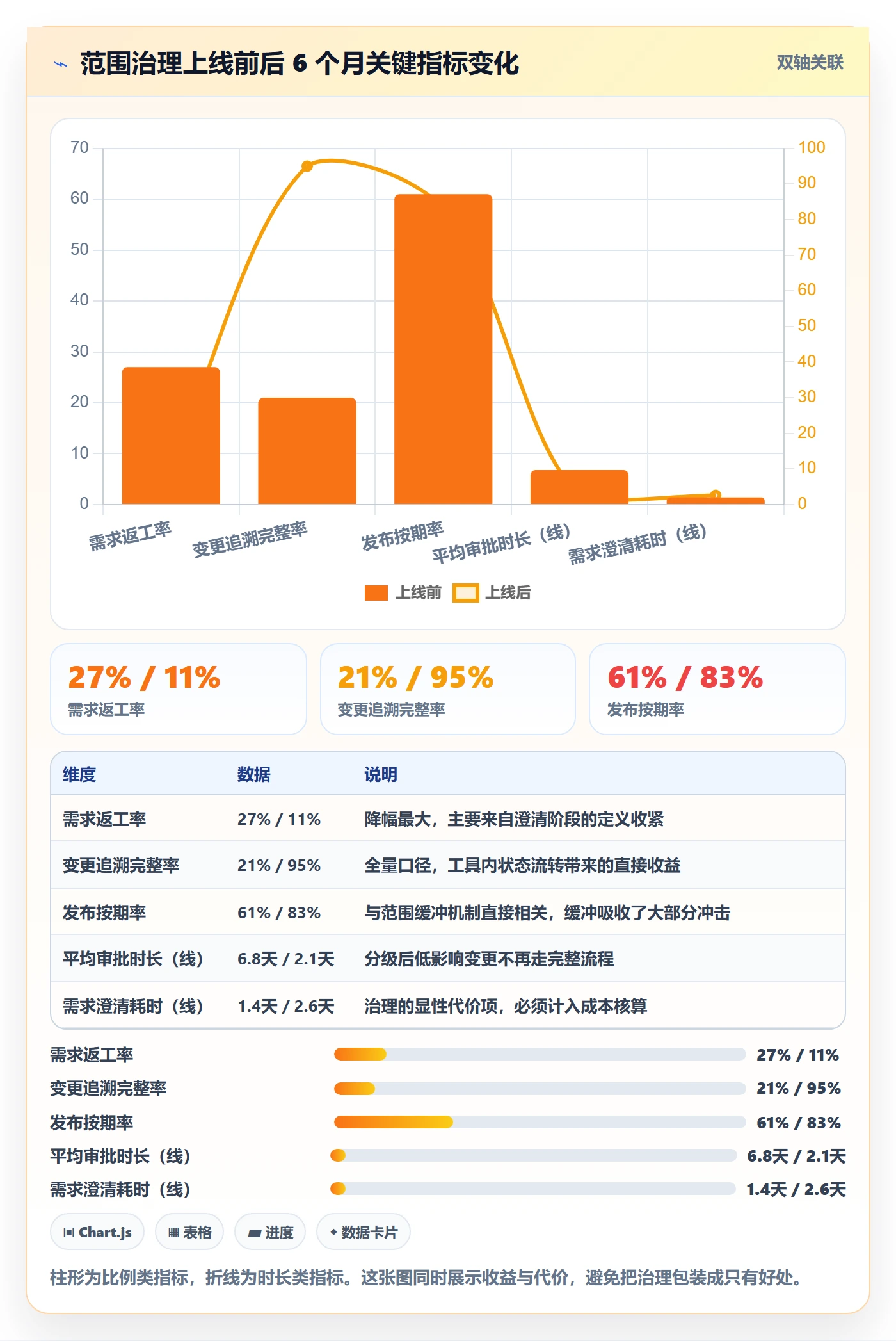 范围变更怎么做?管理层制度设计:项目范围从0到1