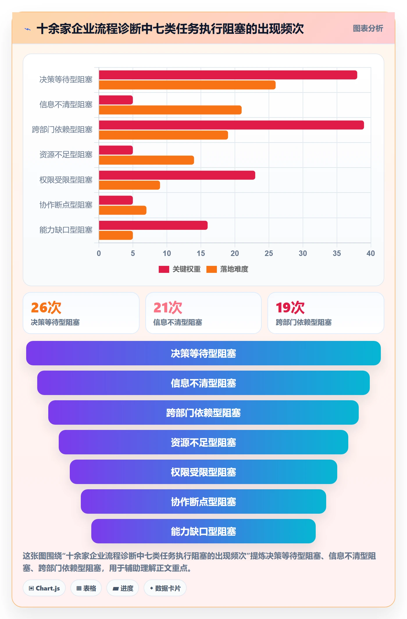 任务执行阻塞教程：企业管理者最佳实践，避坑指南