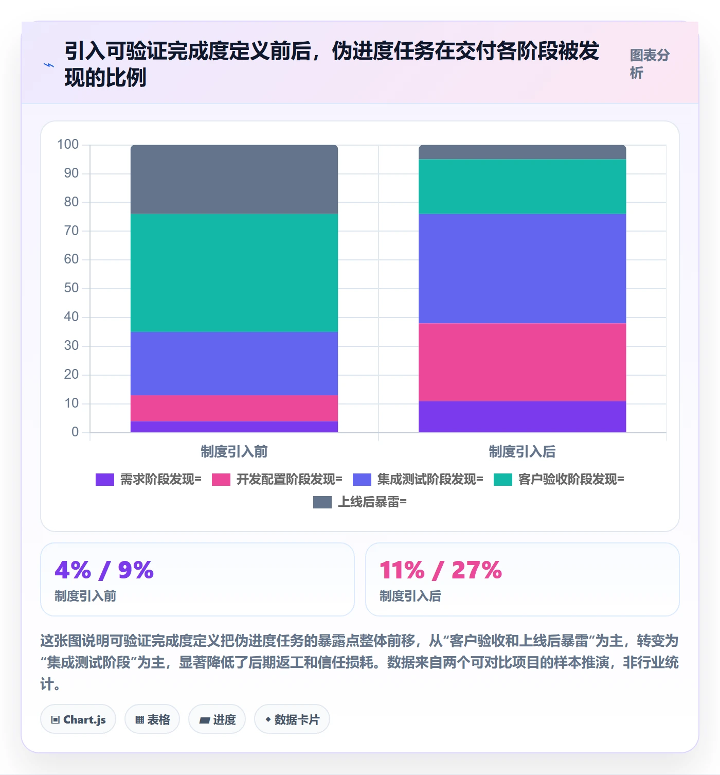 进度日志流程与规范:实施团队进度跟踪制度设计关键指标
