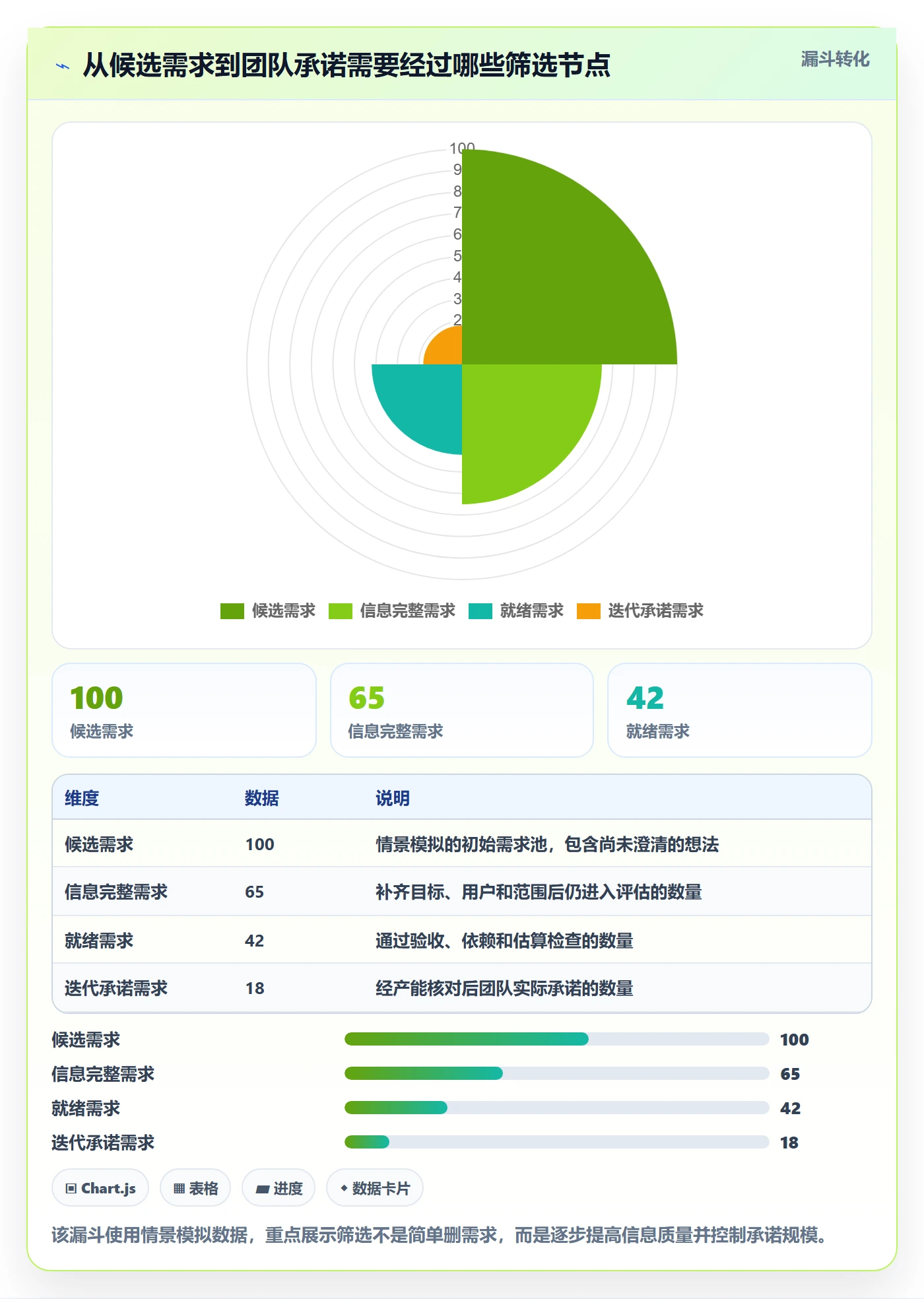 敏捷项目如何做好Backlog？PMO风险控制与操作步骤