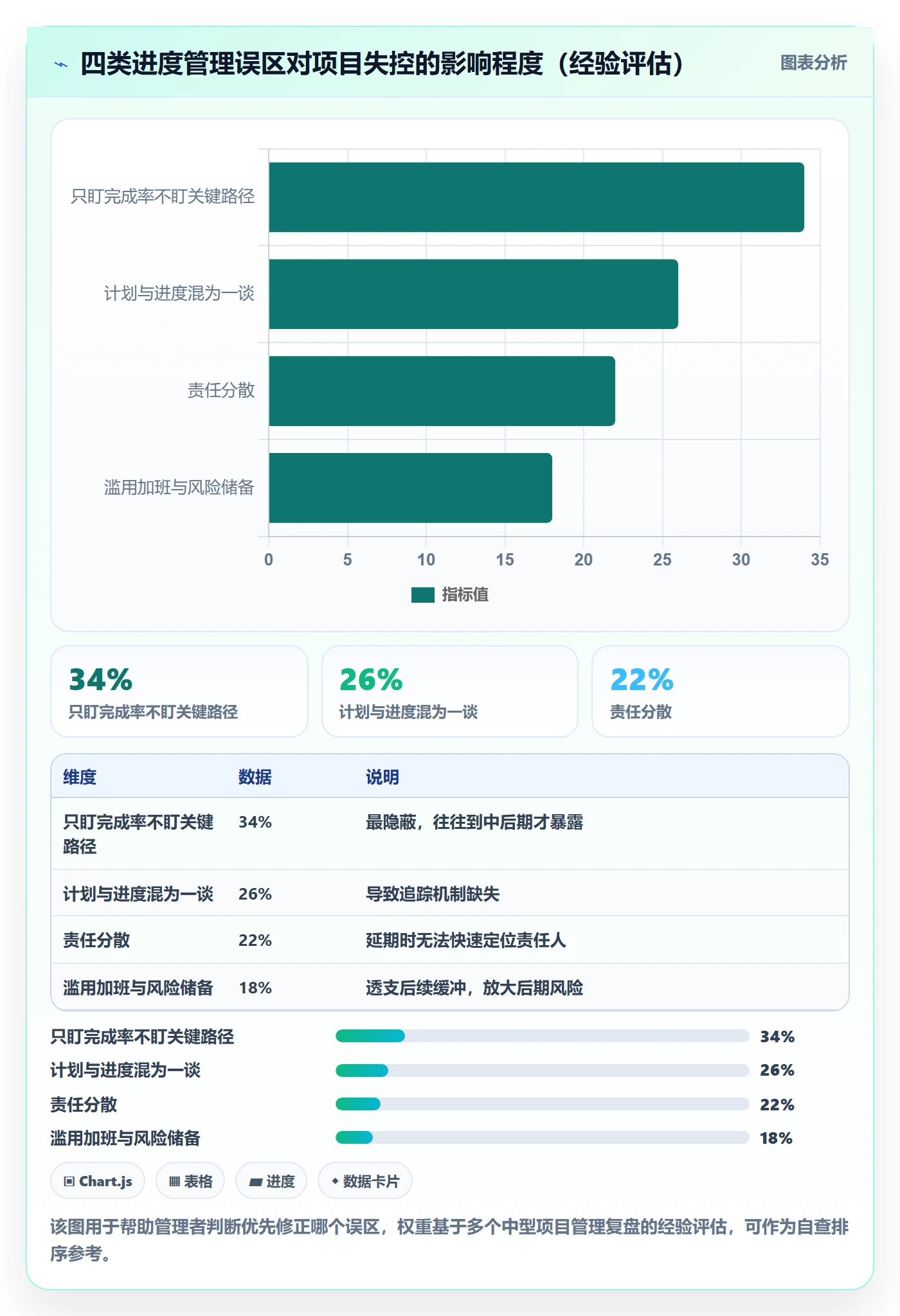 计划进度怎么做？企业管理者风险控制：进度管理从0到1