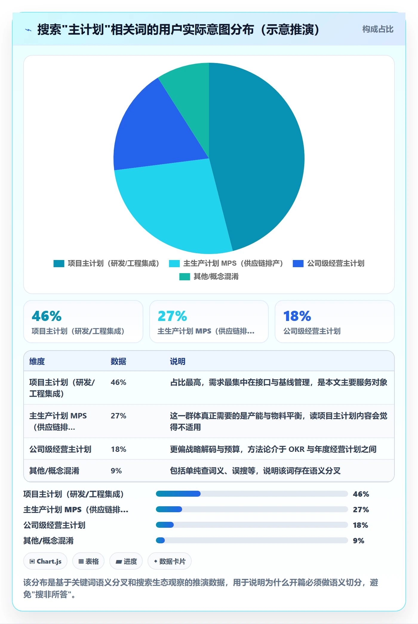 主计划管理方法大全:管理层项目规划落地方案落地清单