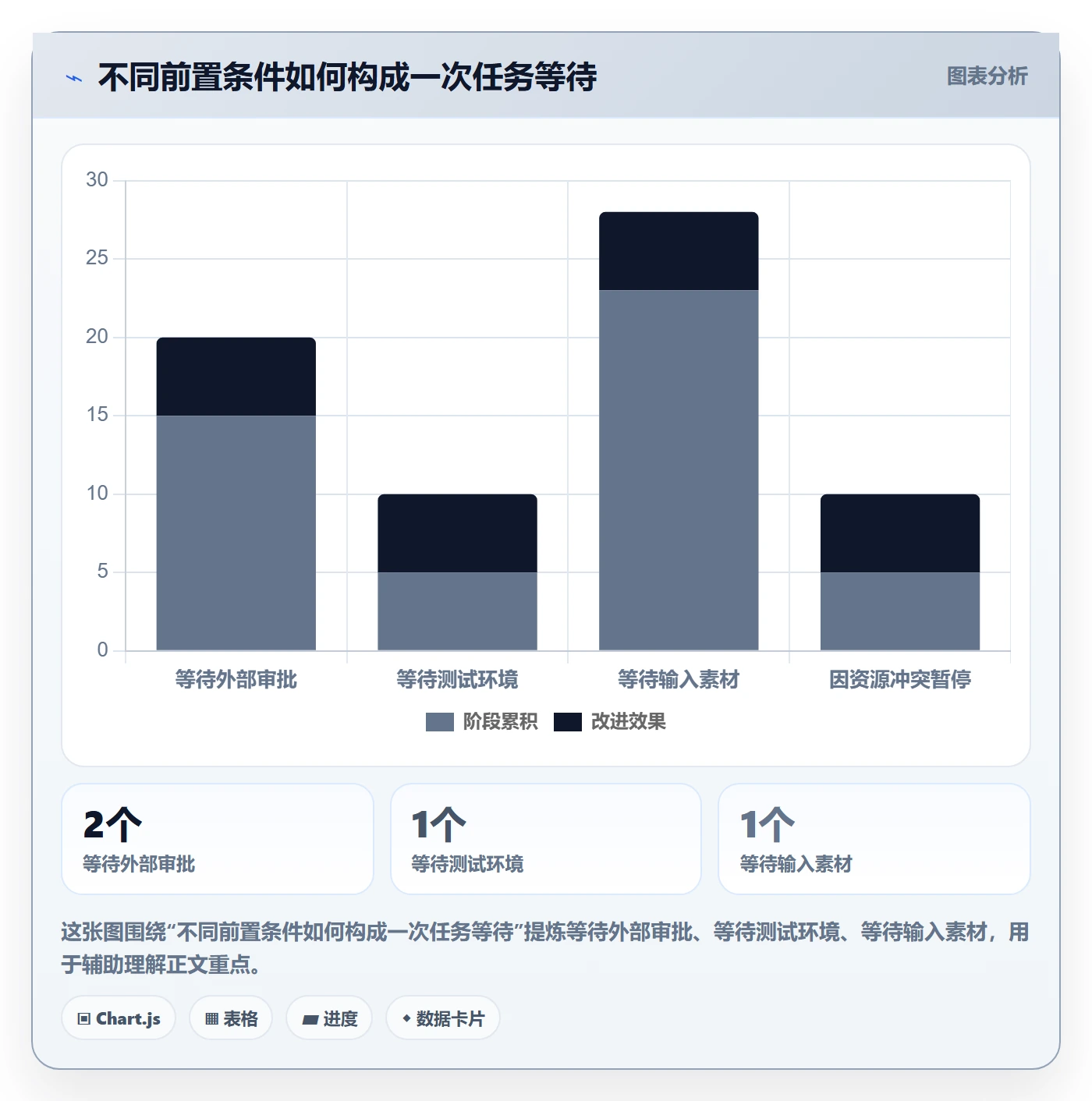依赖关系实操方法:项目负责人提升甘特图效率的流程优化方法与模板