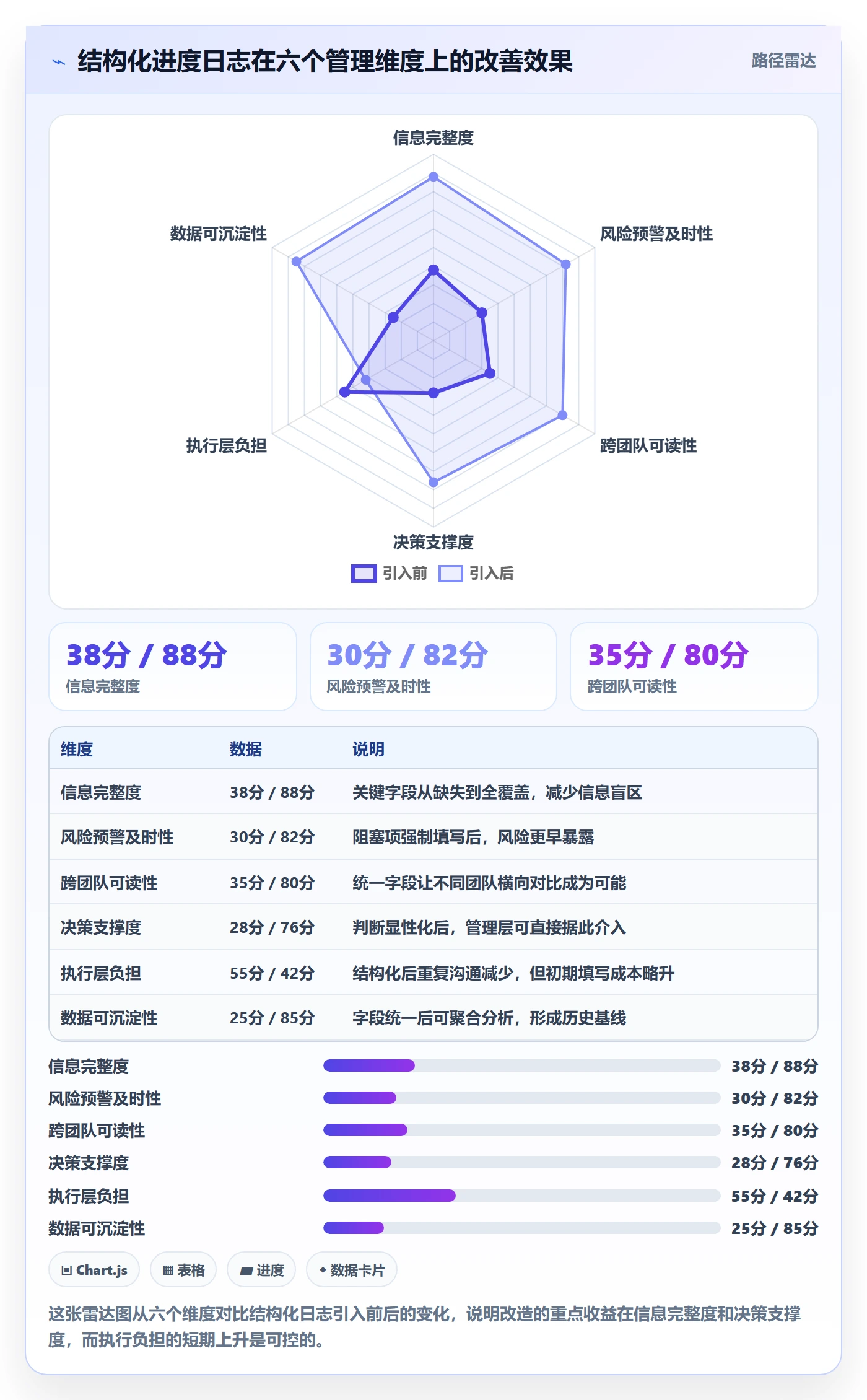 进度日志怎么做?管理层入门指南:进度跟踪从0到1