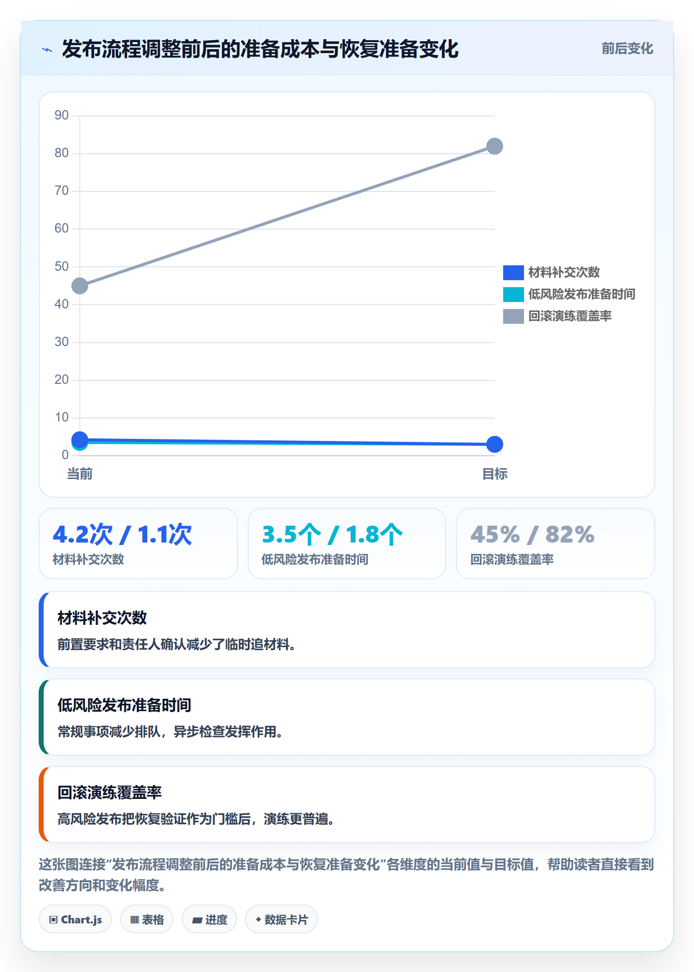 发布检查实操方法:企业管理者提升发布管理效率的最佳实践方法与模板