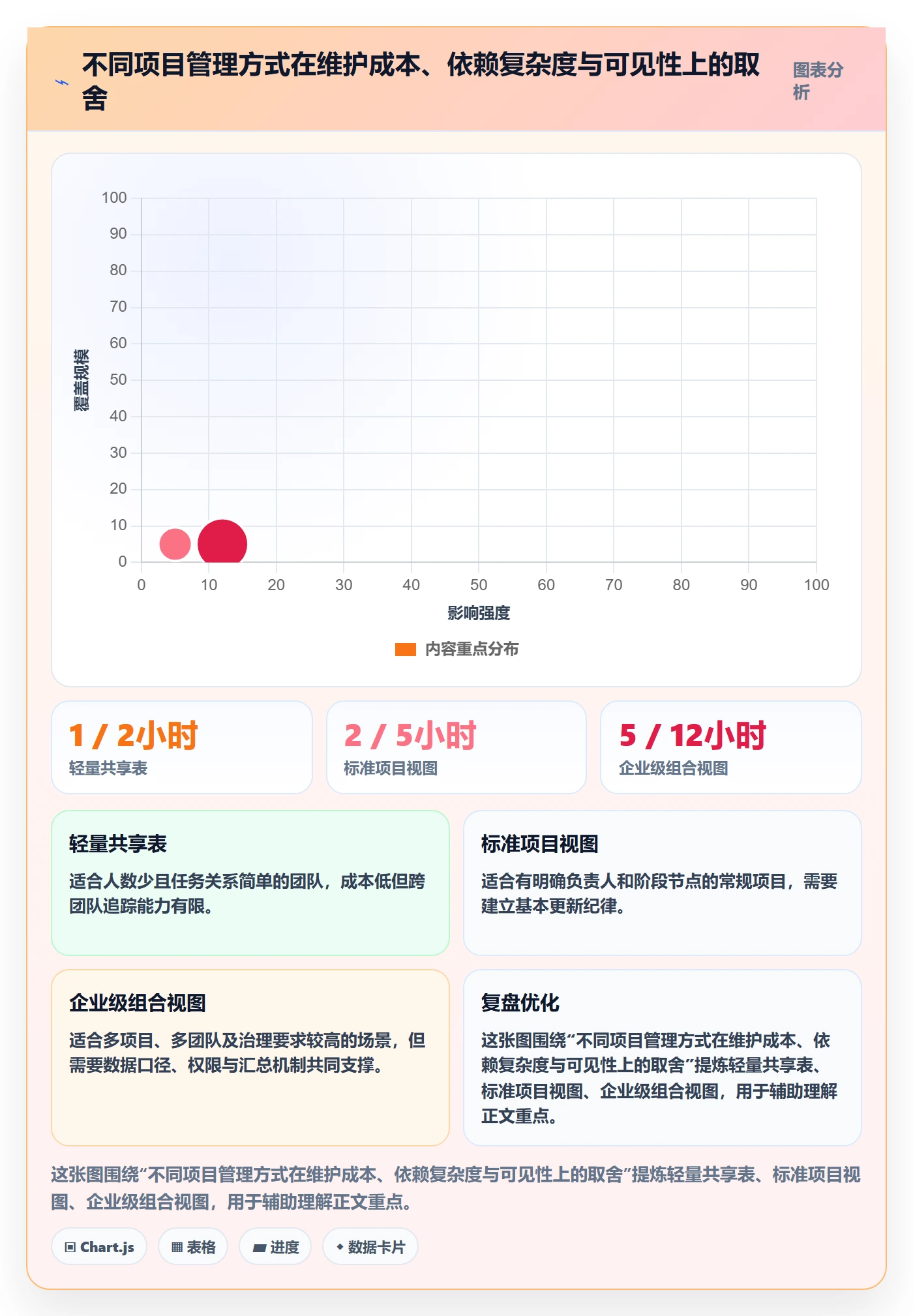 甘特图任务条全流程：项目负责人数据分析与一文讲清