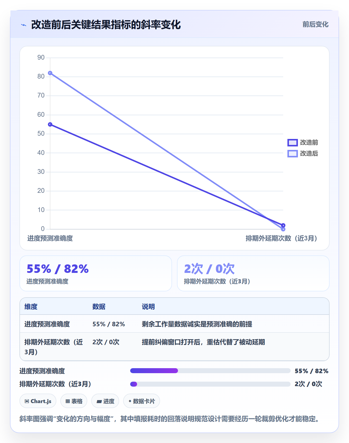 进度日志流程与规范:项目负责人进度跟踪最佳实践关键指标