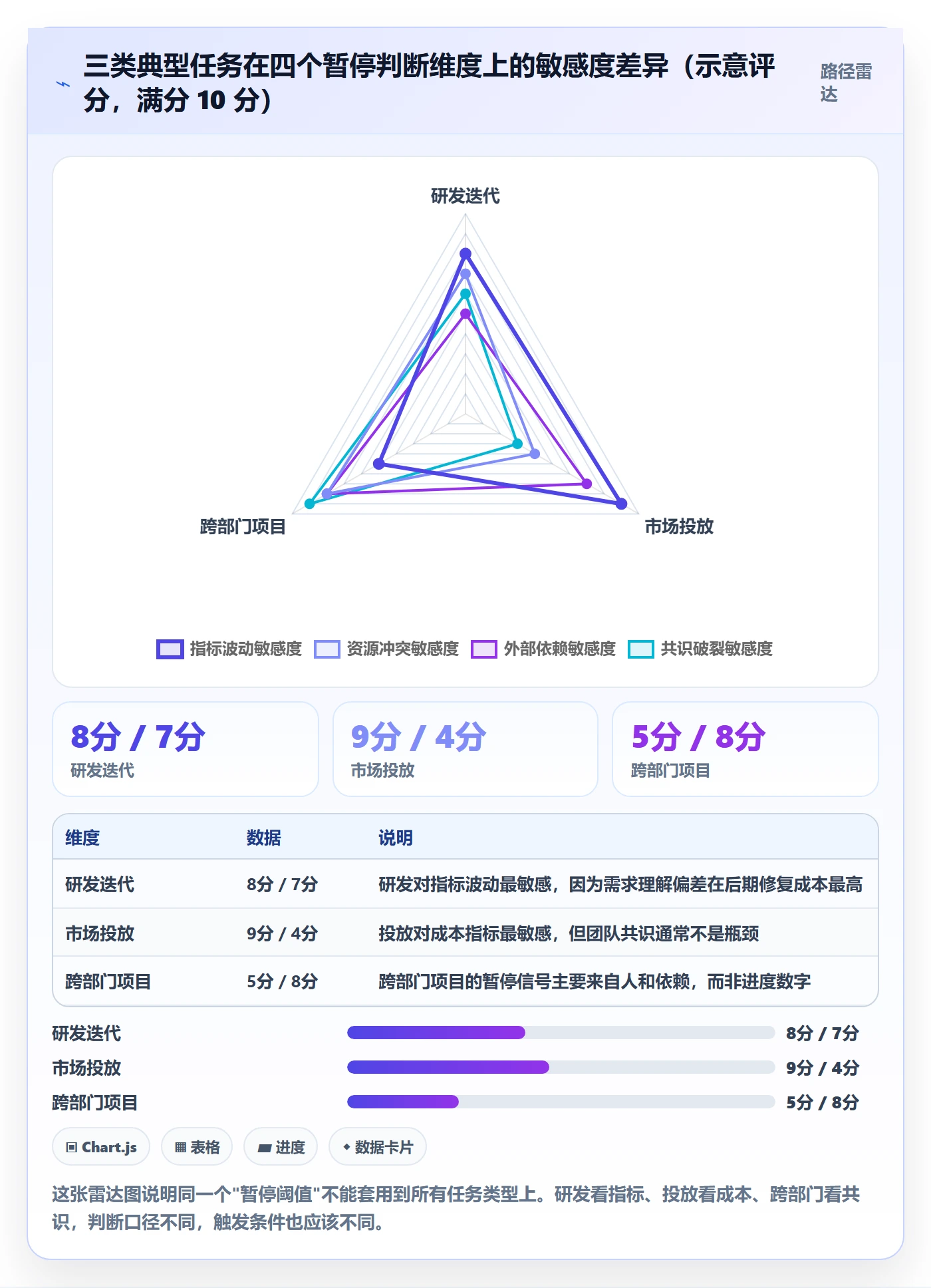 暂停管理指南:管理层如何做好任务执行,落地方案全流程