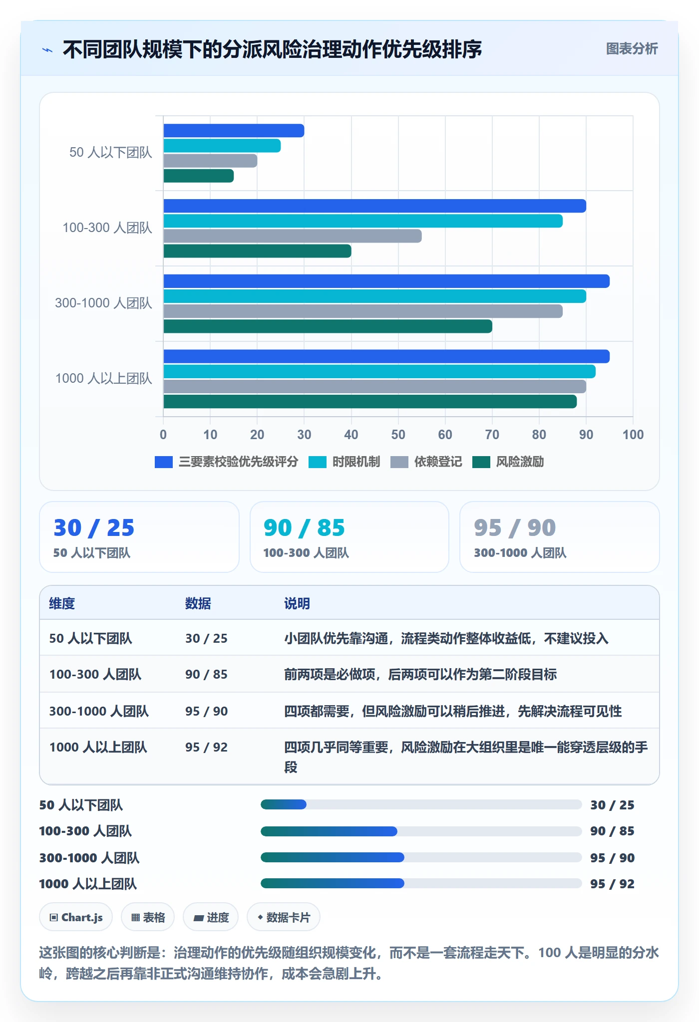 派发流程与规范：跨部门团队任务分派风险控制关键指标