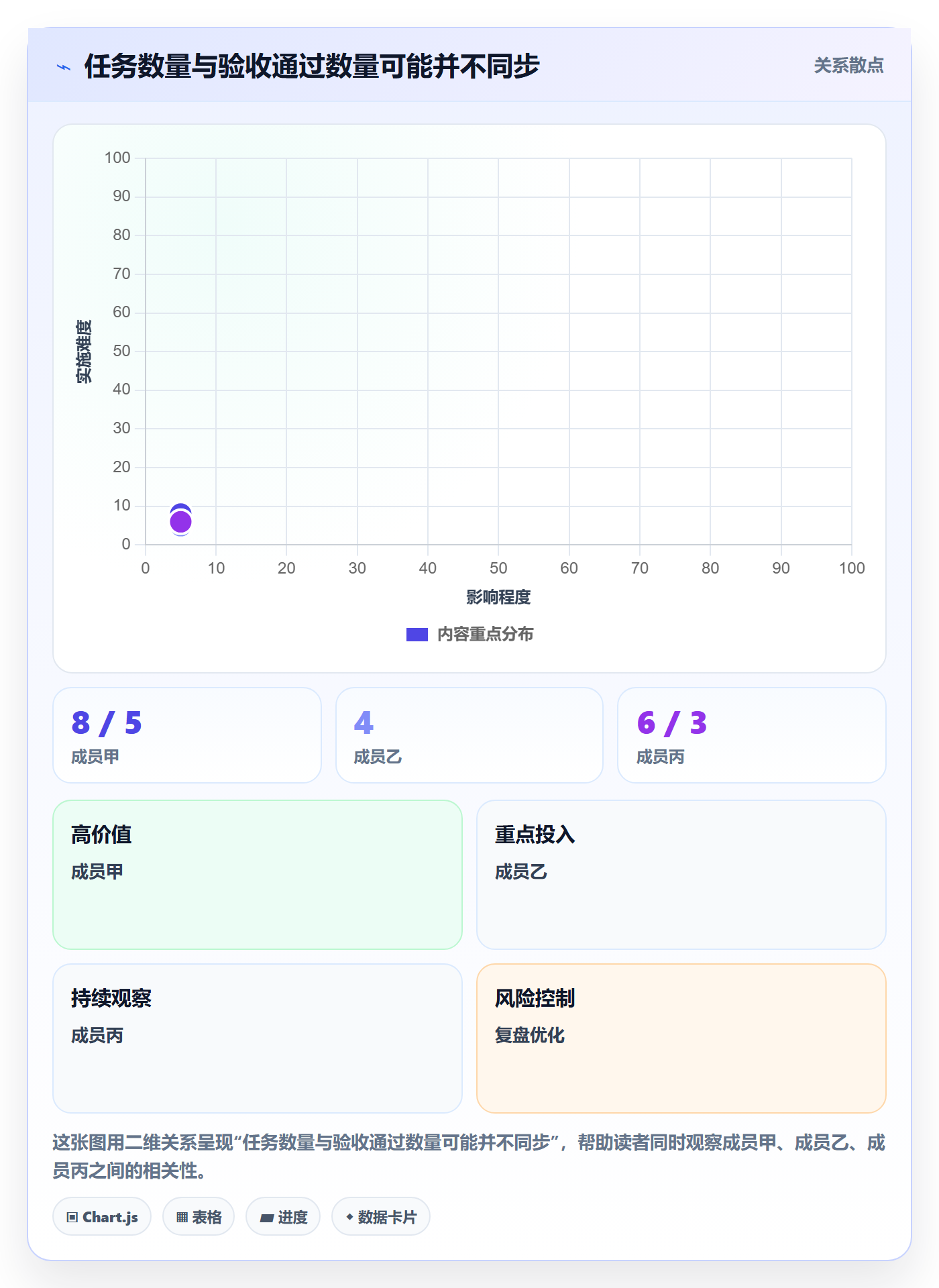 迭代管理迭代教程：项目成员数据分析，避坑指南