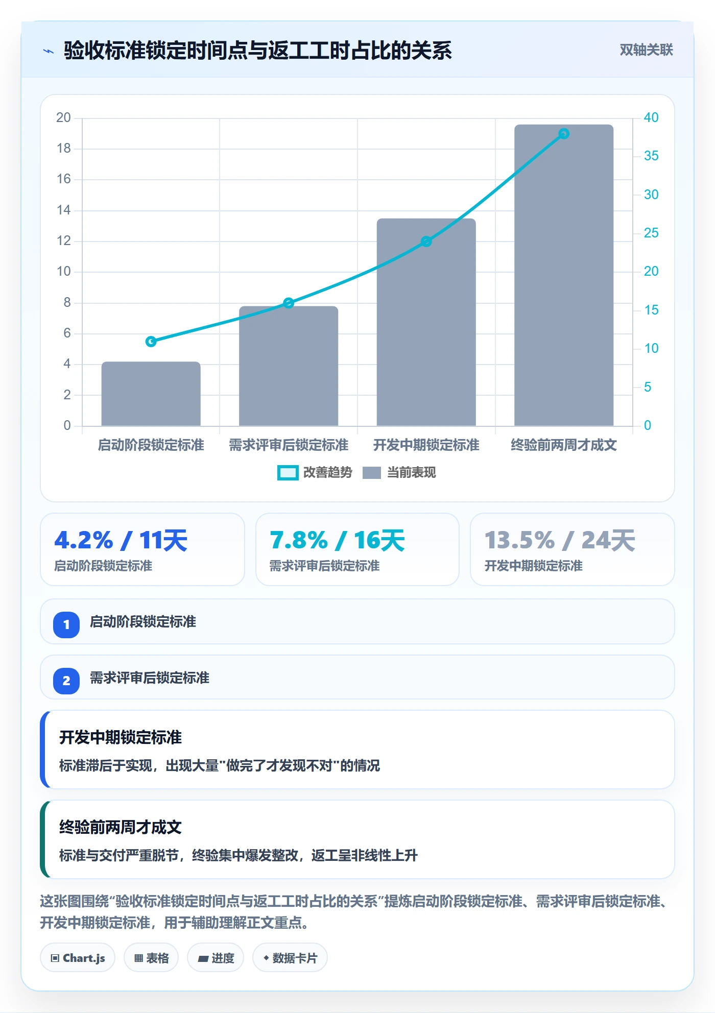 返工最佳实践：PMO任务验收流程优化，常见问题