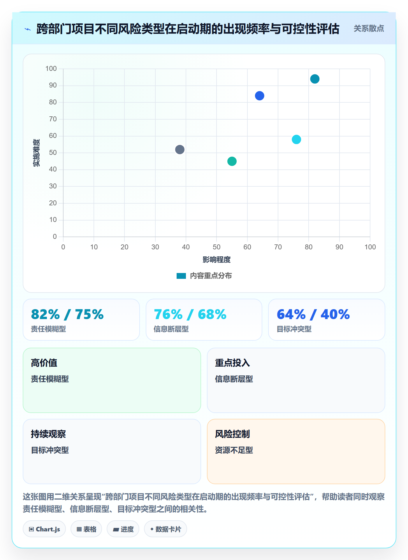 开始怎么做?跨部门团队风险控制:任务执行从0到1
