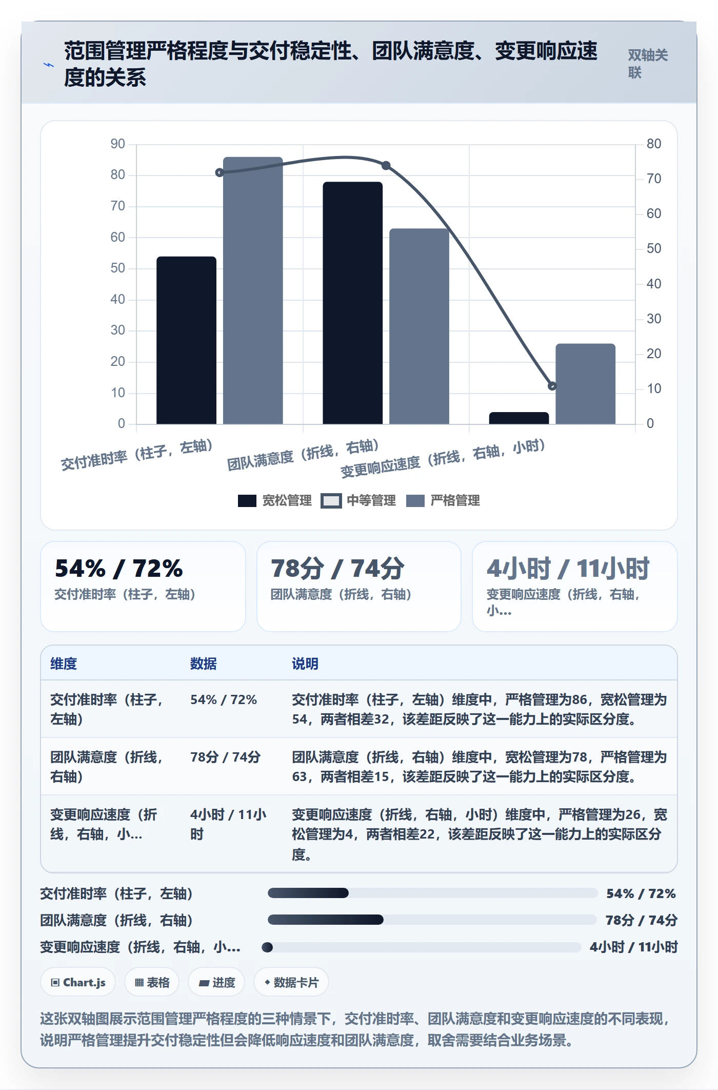 项目范围范围边界全流程:研发团队落地方案与一文讲清