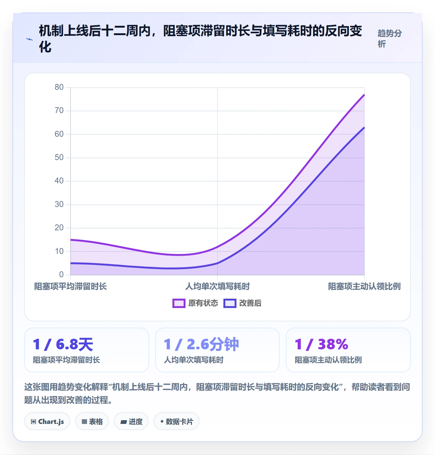 更新记录落地方案:研发团队开展进度跟踪的实操方法案例解析