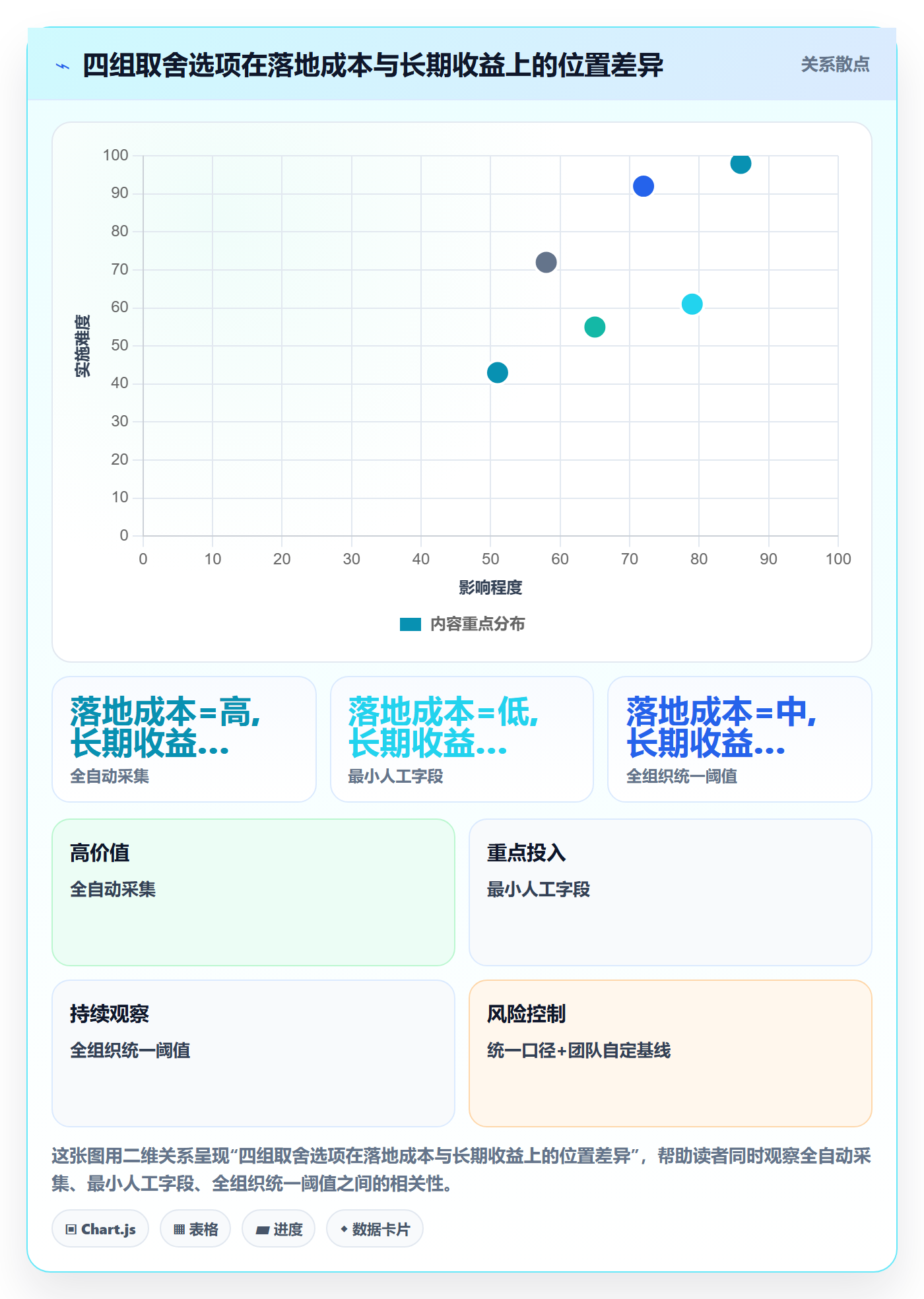 任务执行阻塞教程:研发团队数据分析,避坑指南