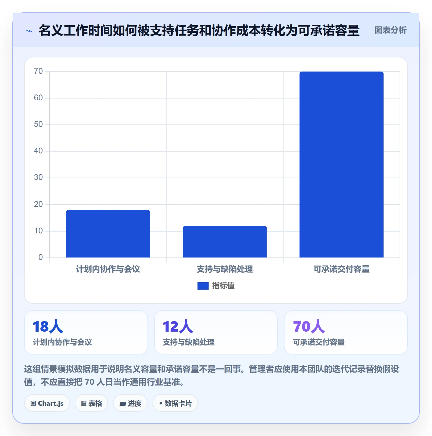 迭代规划最佳实践：企业管理者需求排期协同管理，常见问题