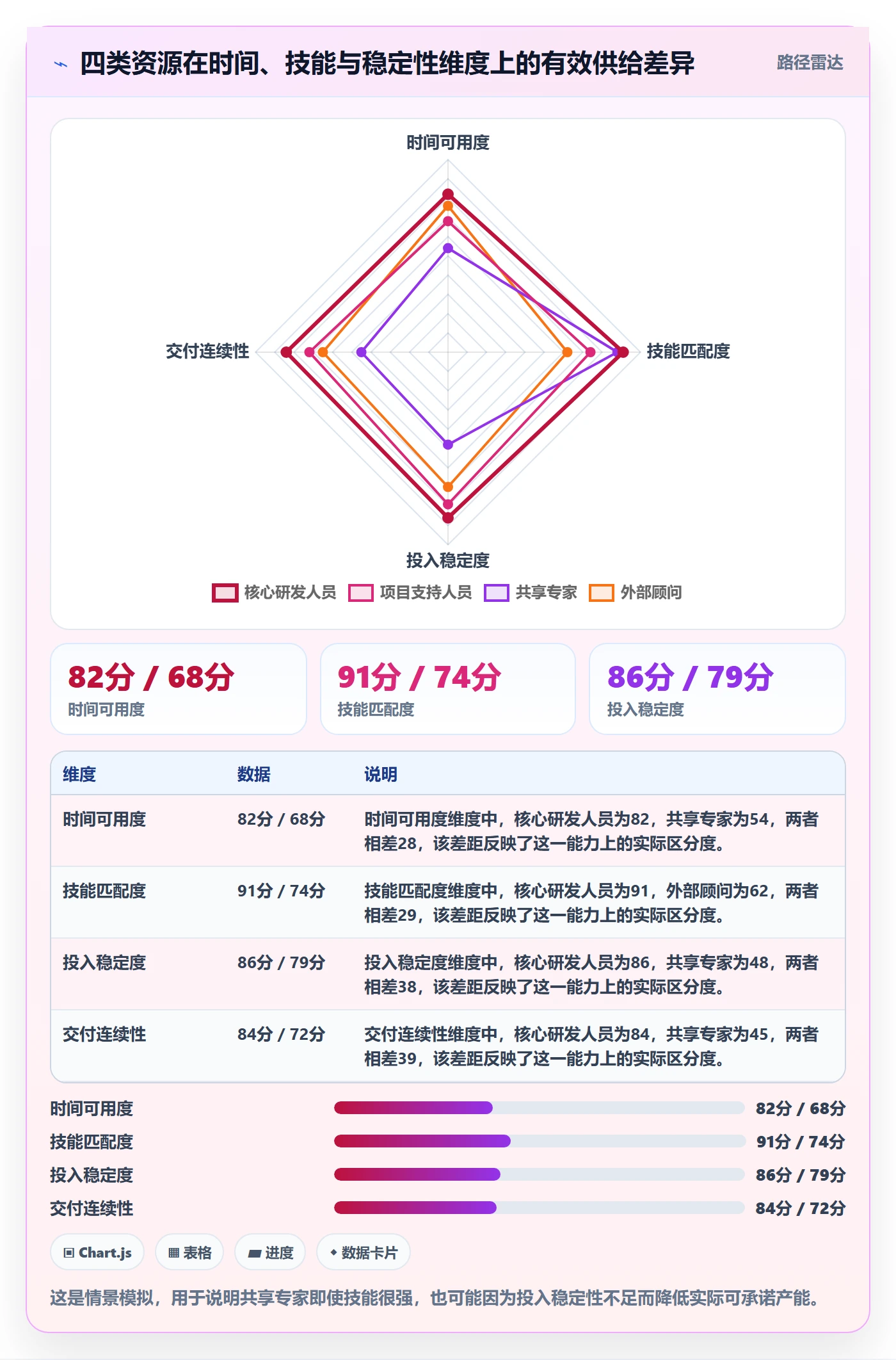 可用工时管理方法大全:PMO人力资源计划入门指南落地清单