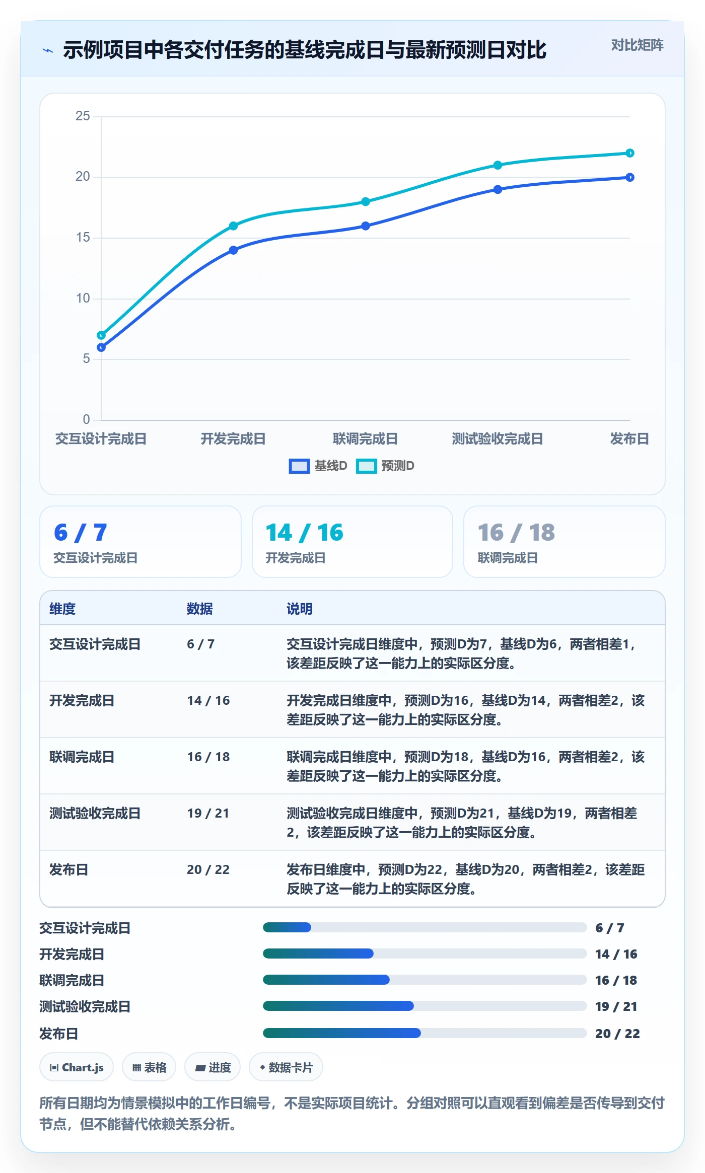 基线对比落地方案：产品经理开展甘特图的落地方案案例解析